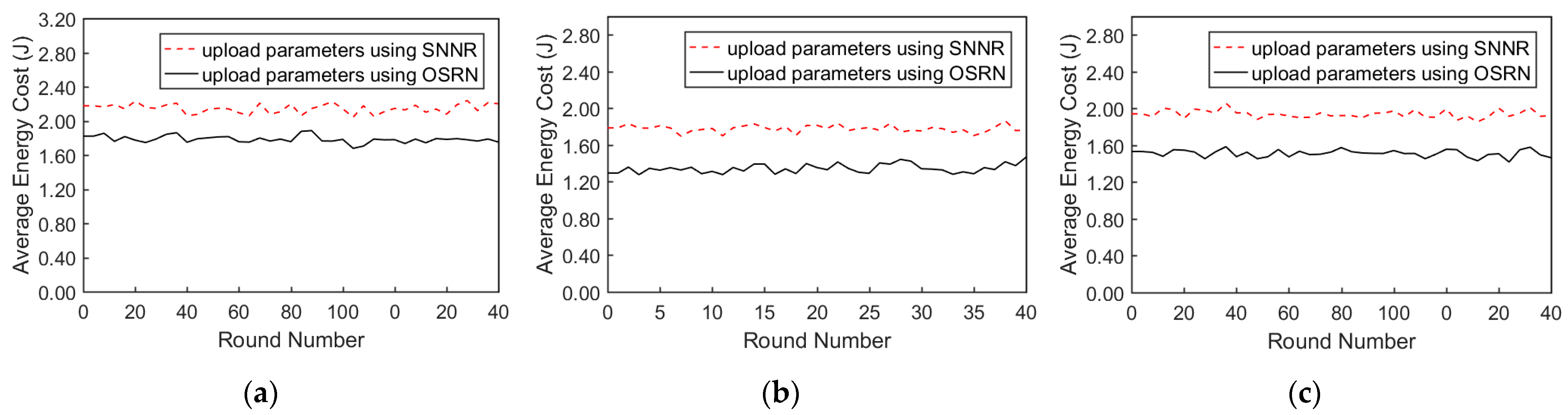 Electronics 12 02362 g006