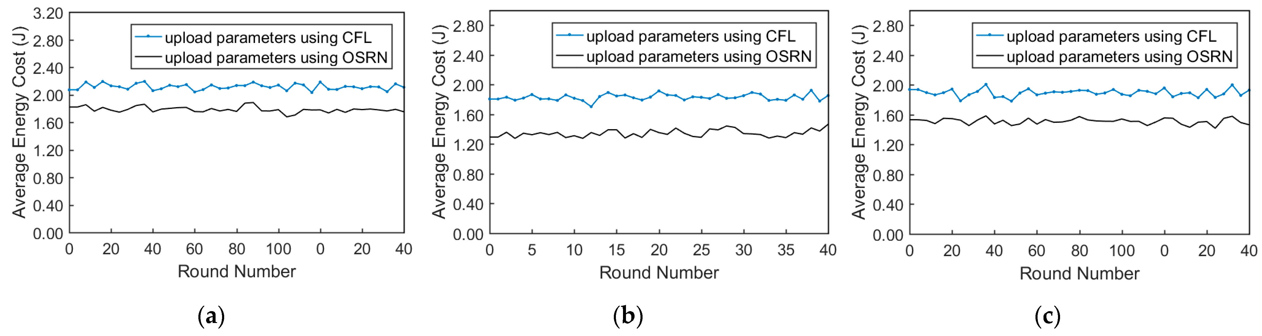 Electronics 12 02362 g007
