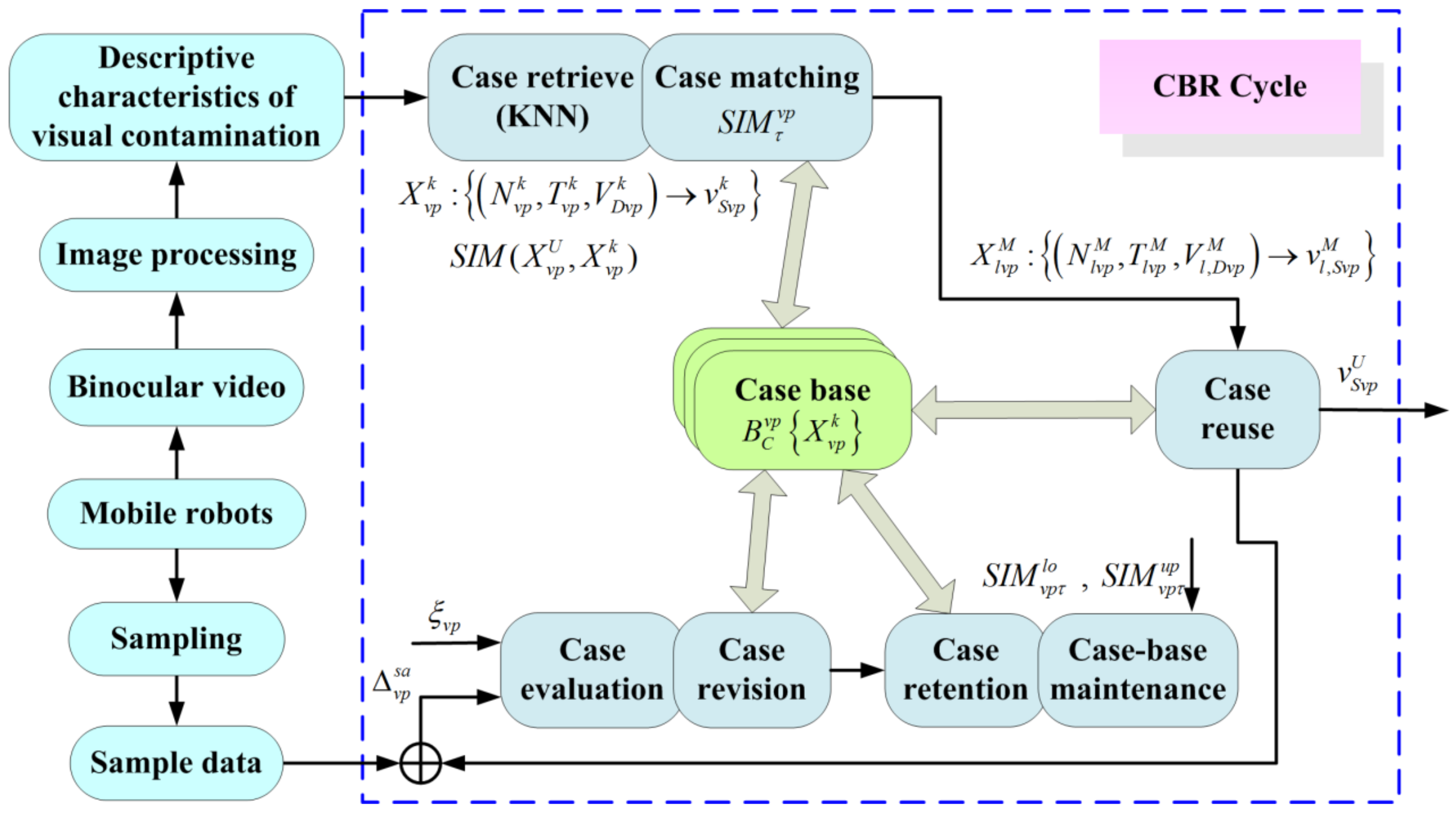 Electronics 12 02365 g004