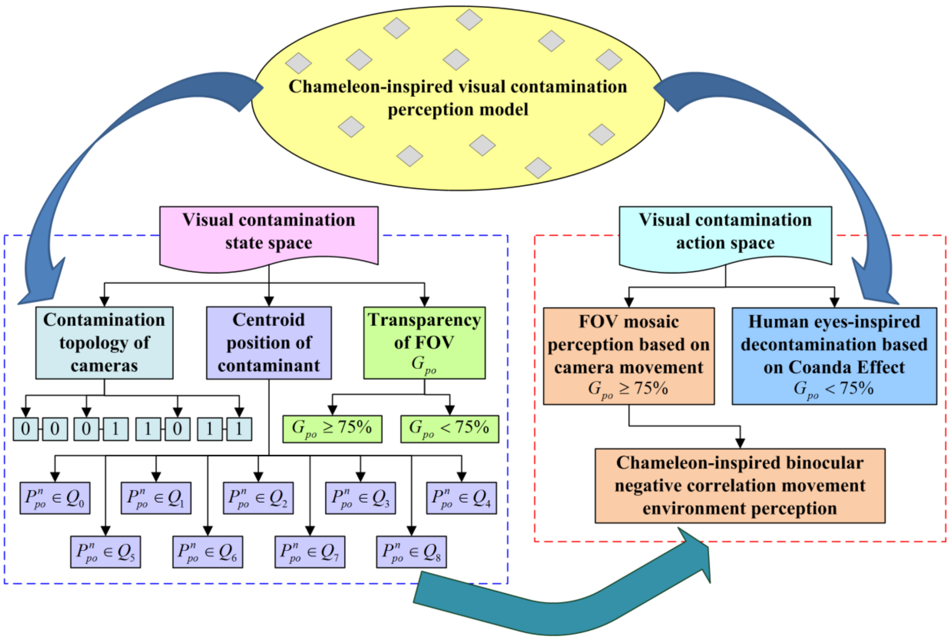 Electronics 12 02365 g007