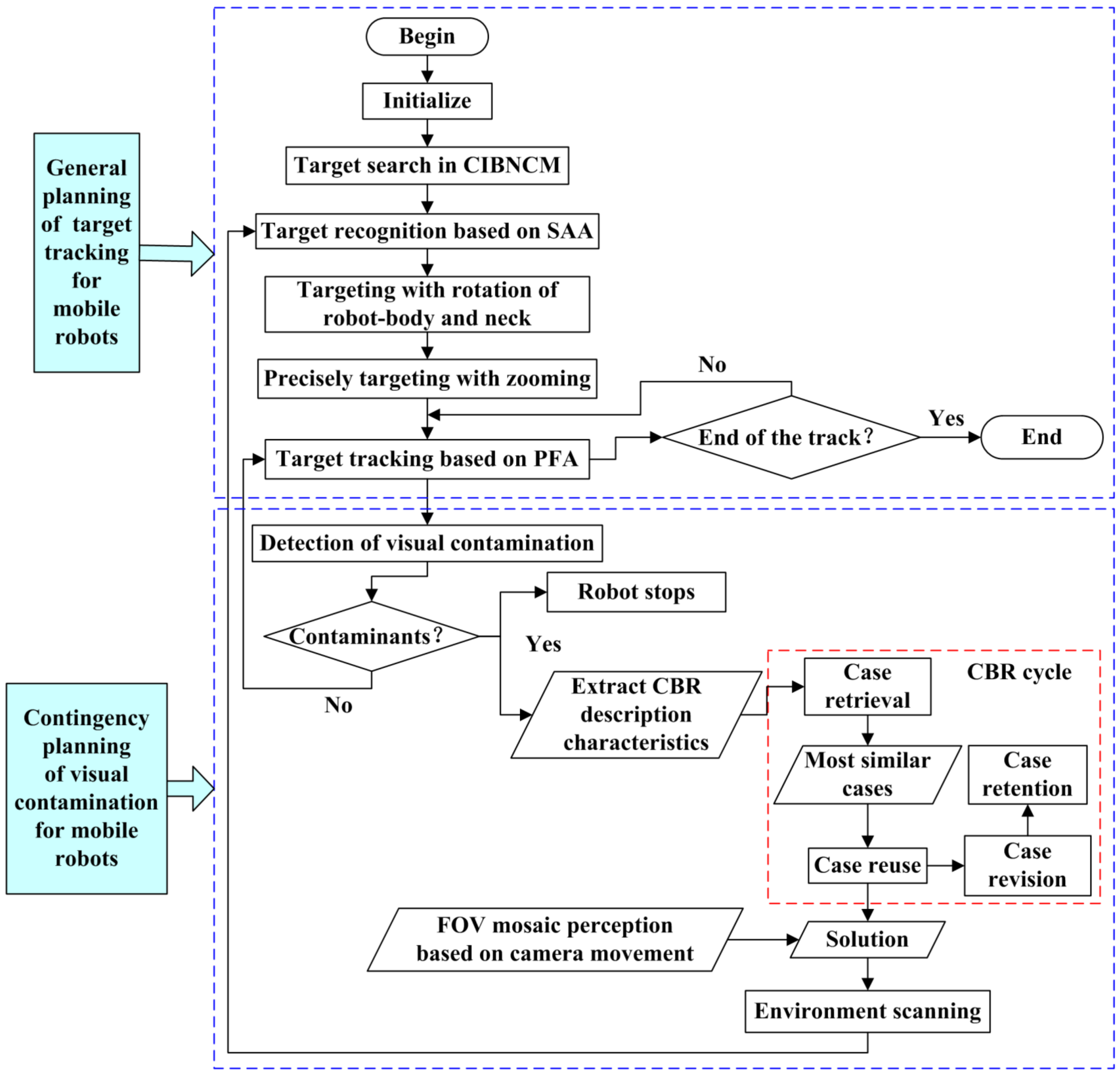 Electronics 12 02365 g008