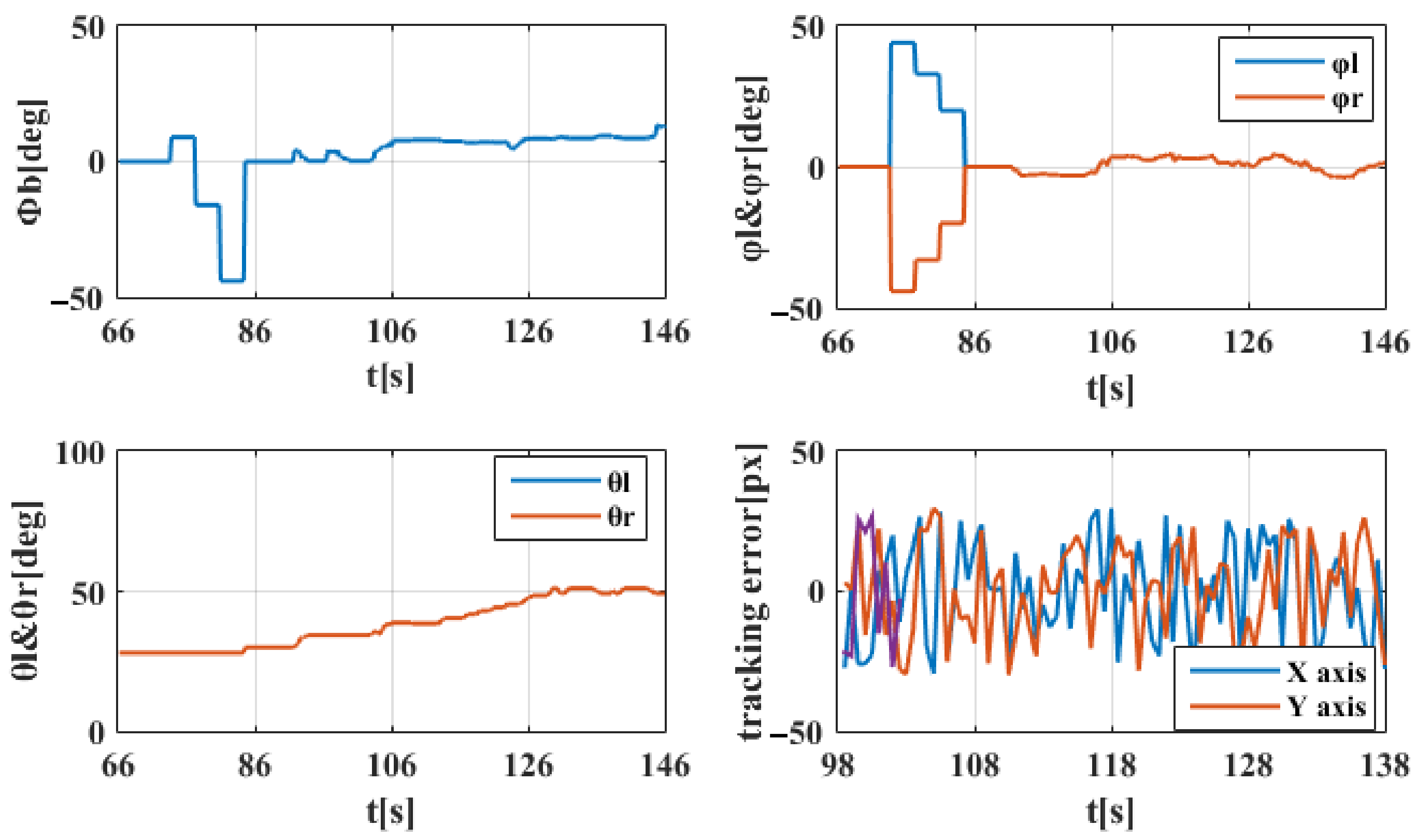 Electronics 12 02365 g012