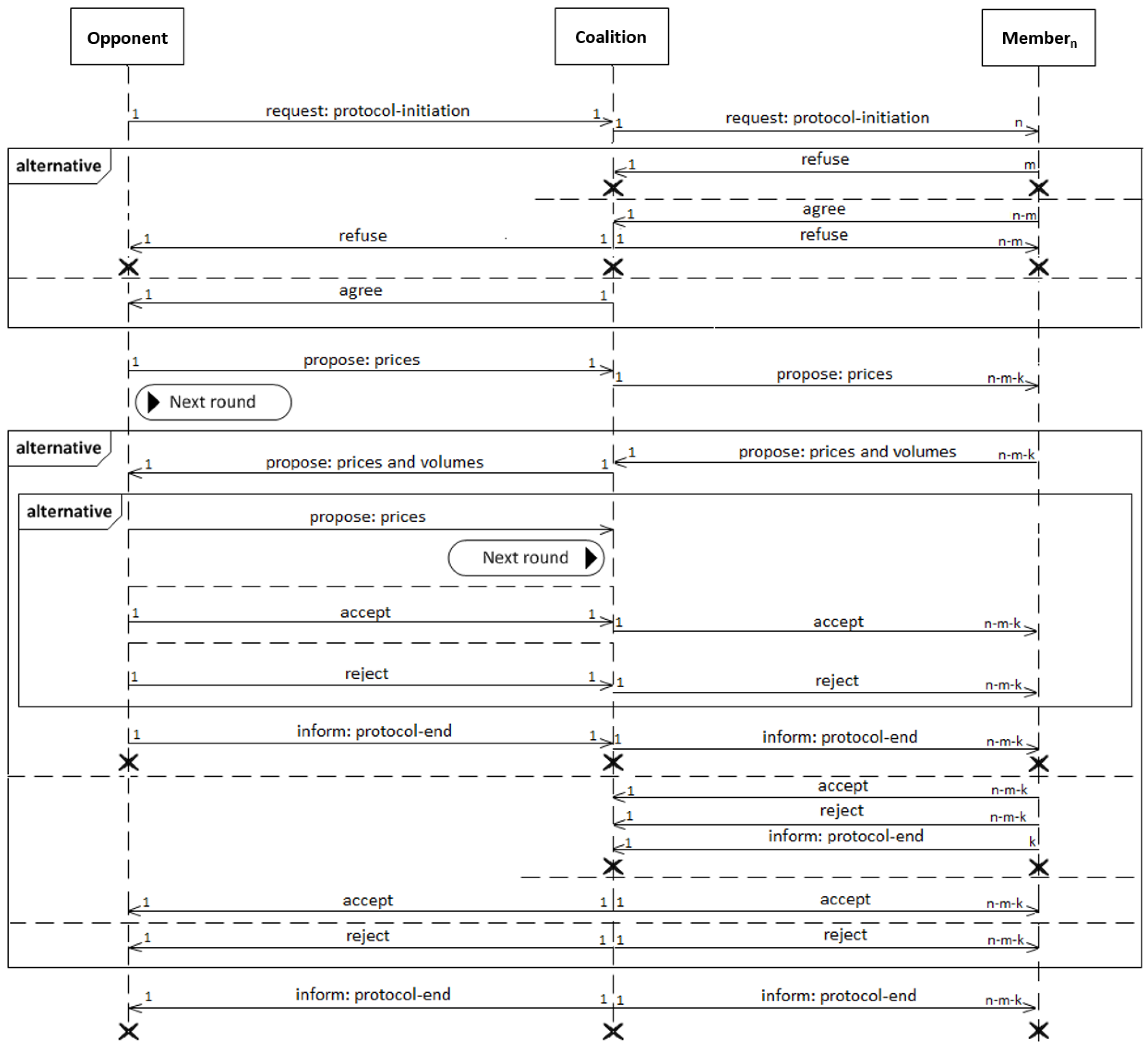 Electronics 12 02367 g003