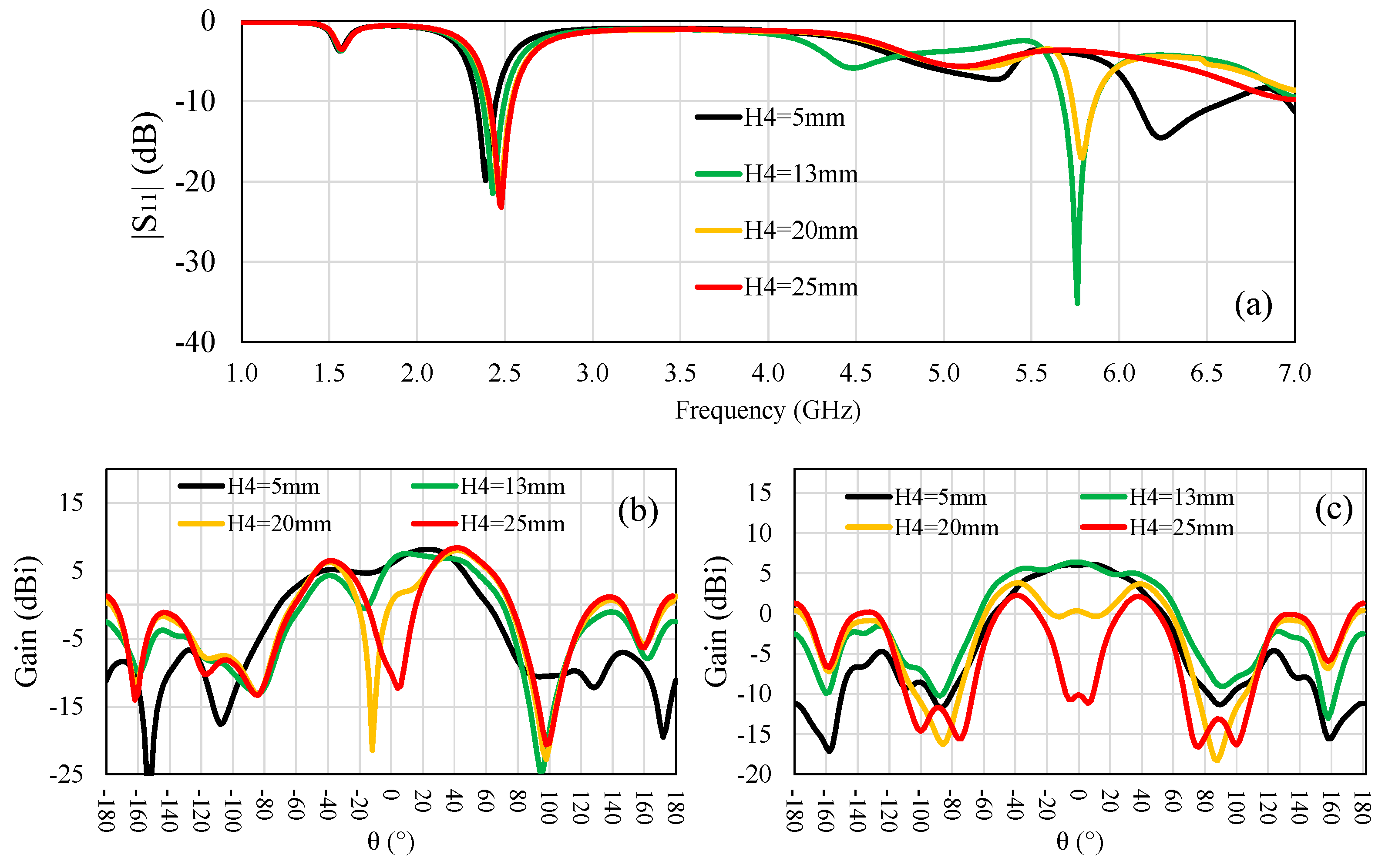 Electronics 12 02368 g005