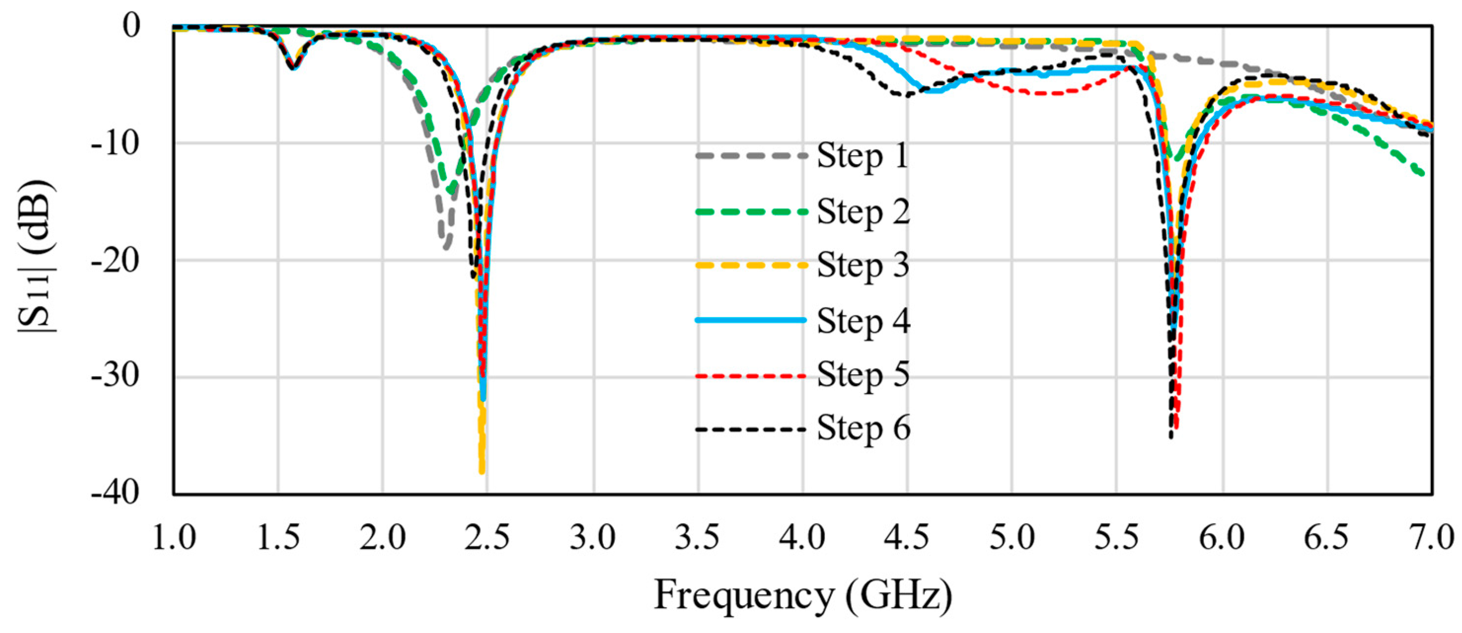 Electronics 12 02368 g006