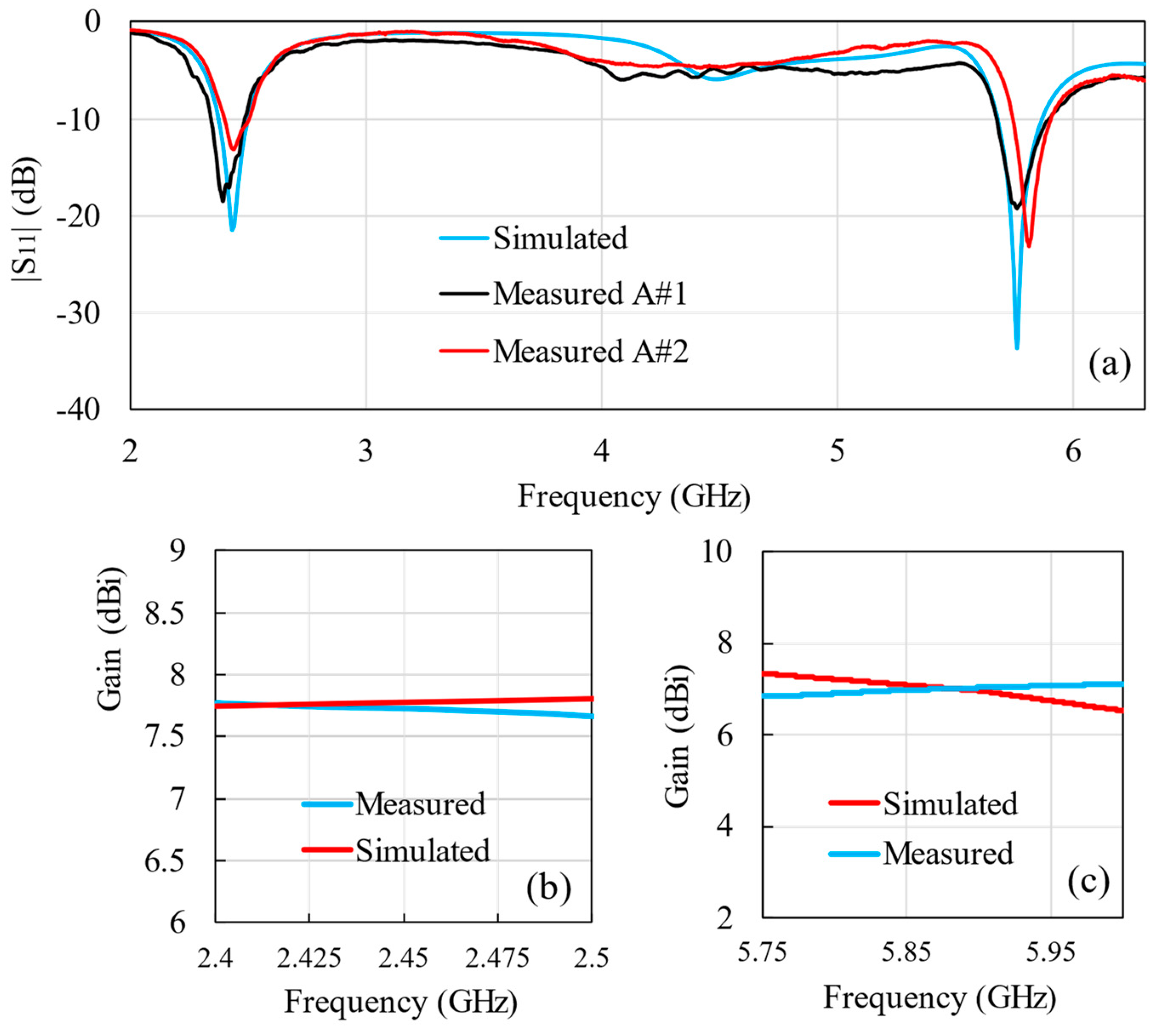 Electronics 12 02368 g011