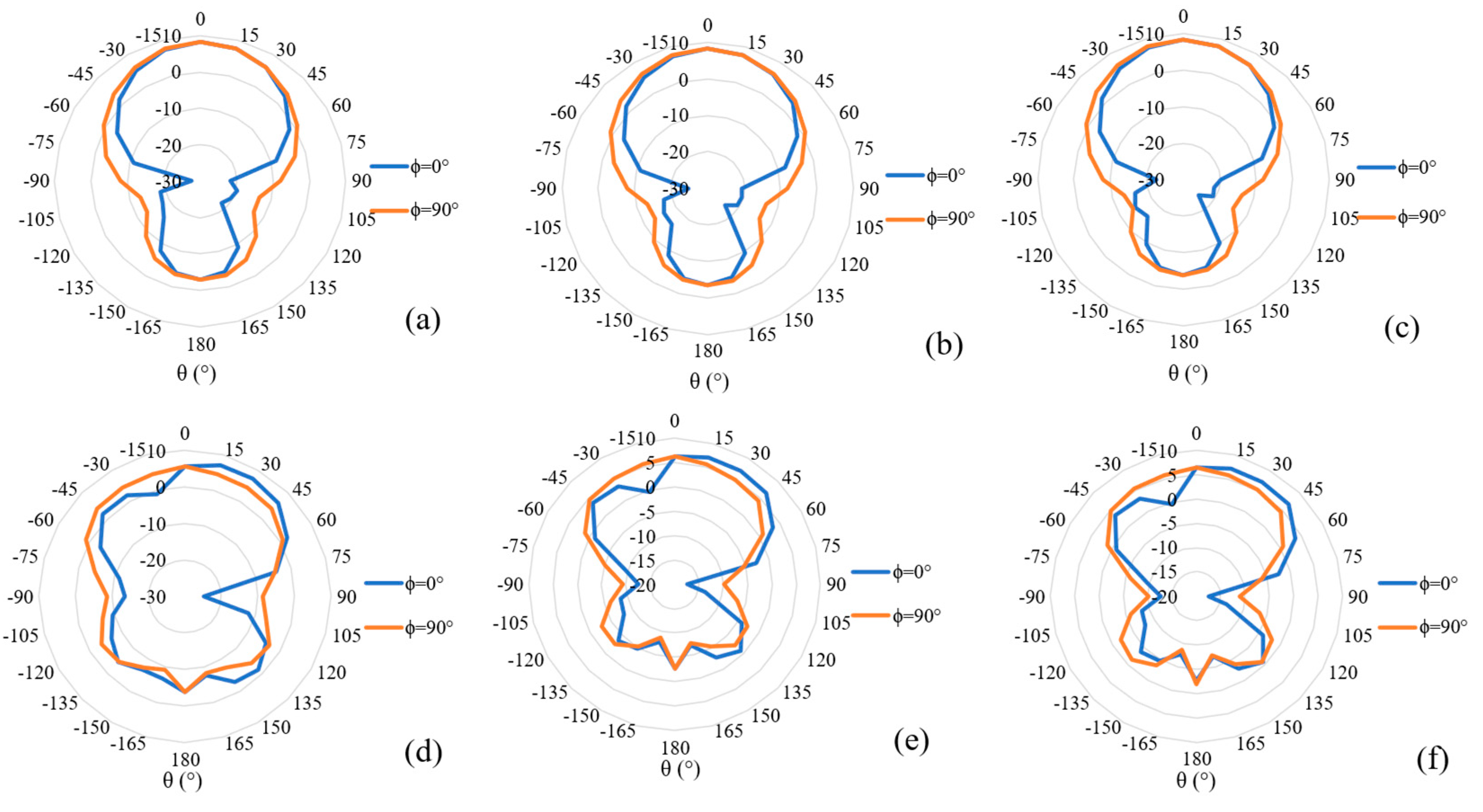 Electronics 12 02368 g012