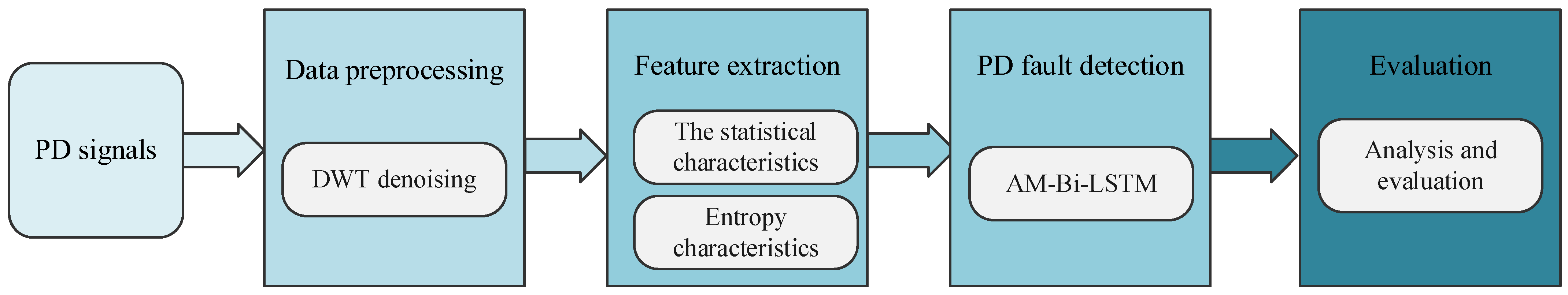 Electronics 12 02373 g001
