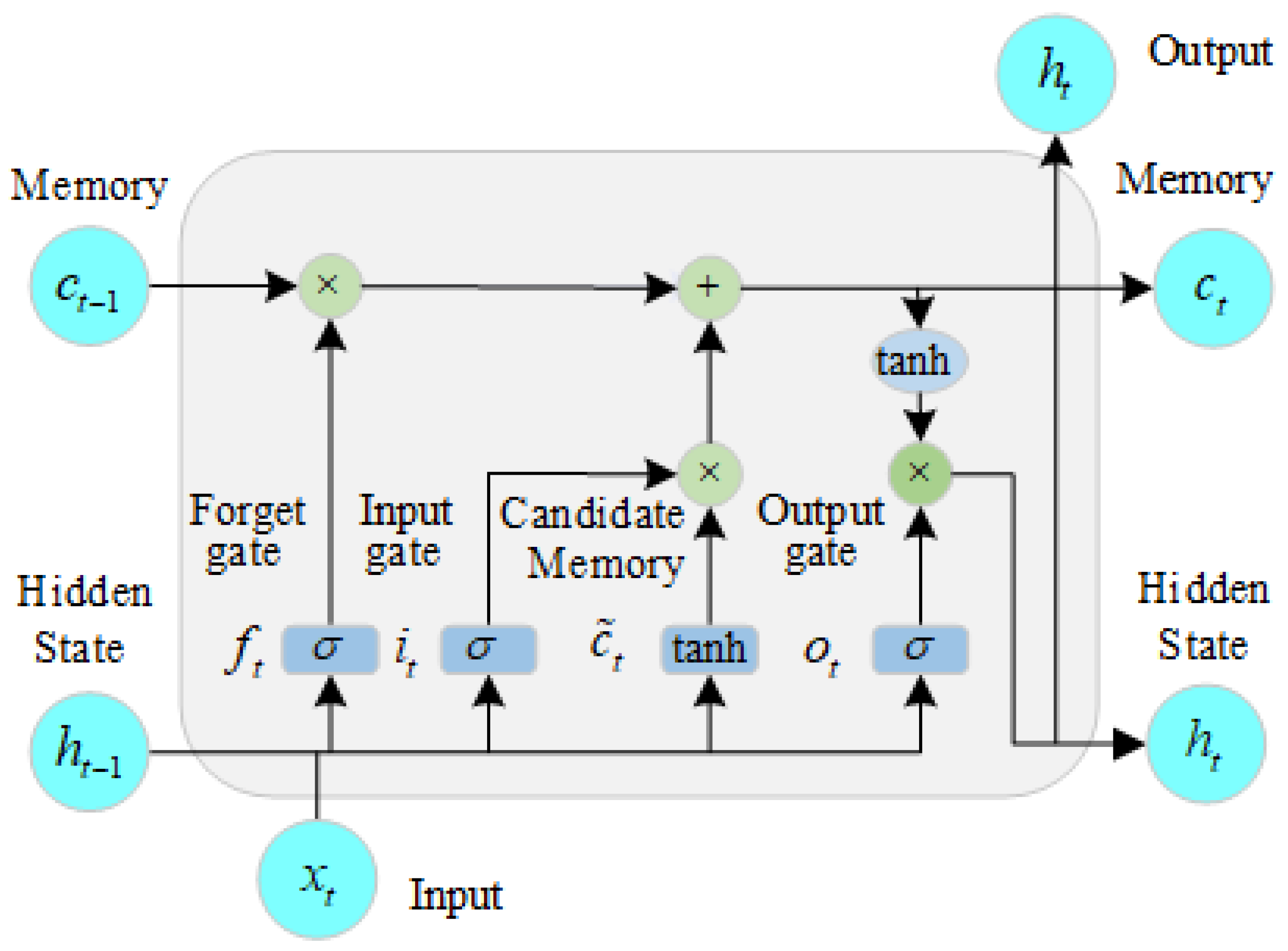 Electronics 12 02373 g005