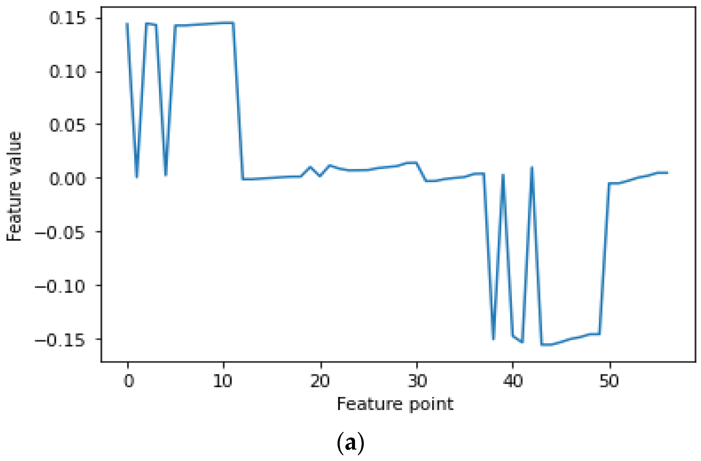 Electronics 12 02373 g013a