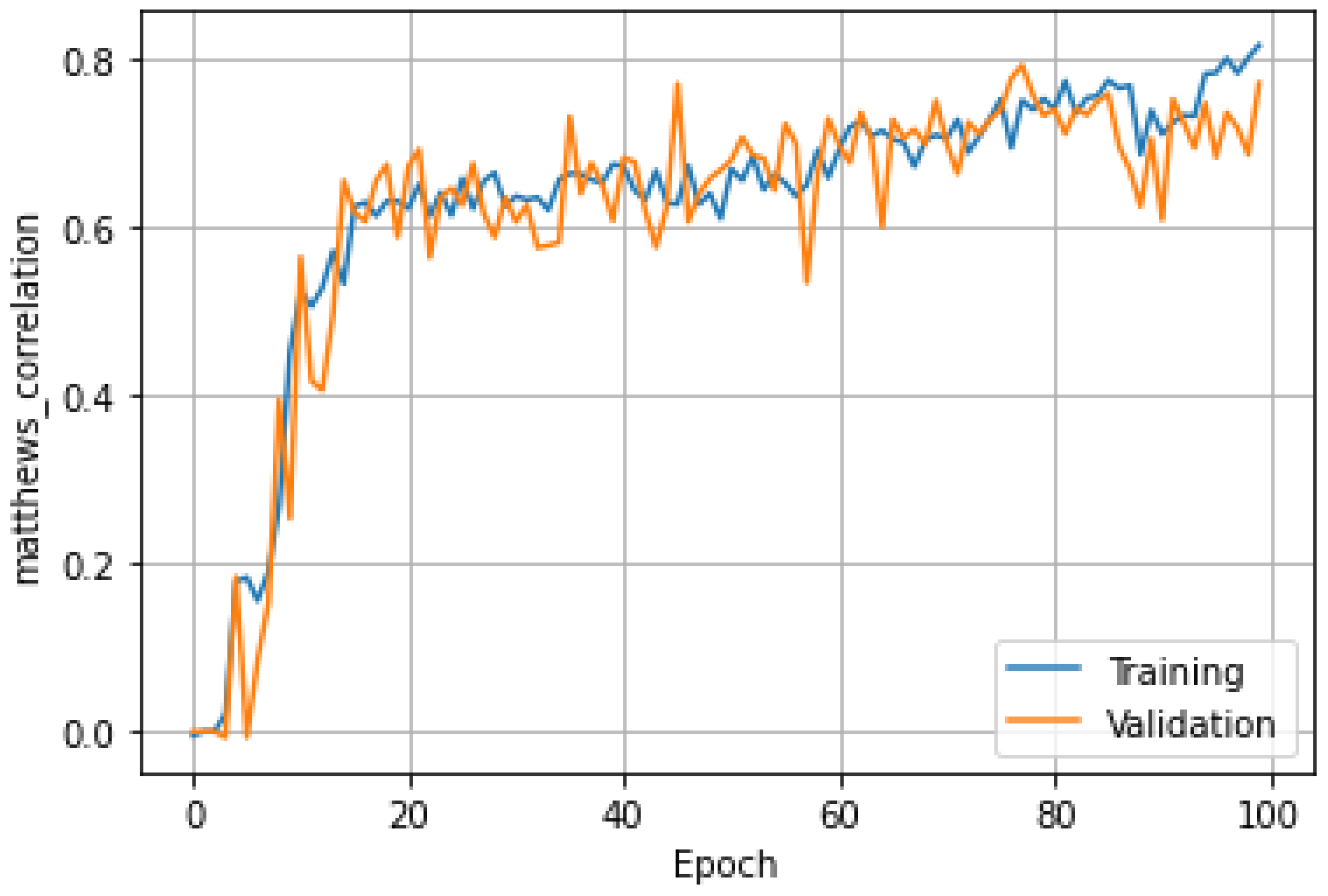 Electronics 12 02373 g017