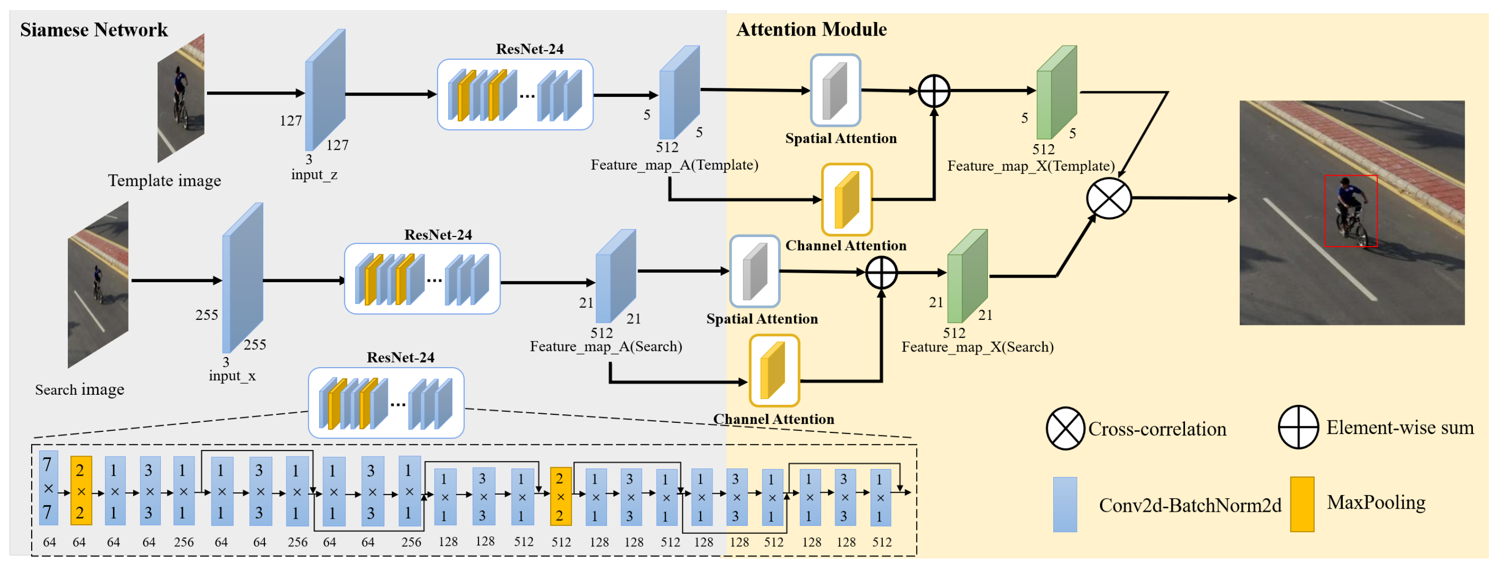 Electronics 12 02374 g001