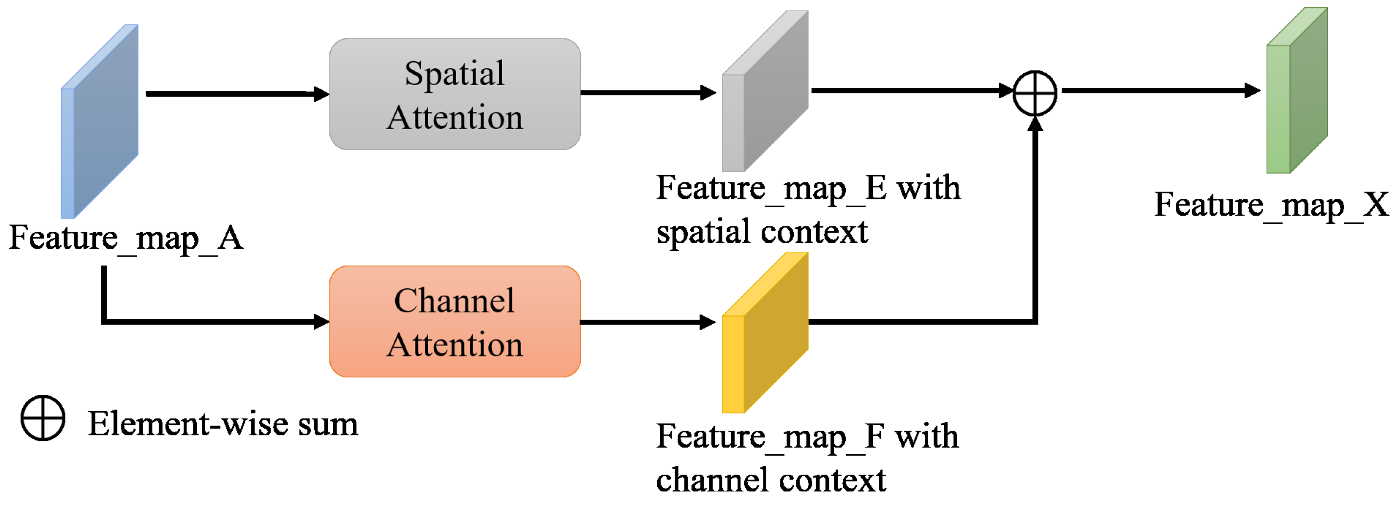 Electronics 12 02374 g003