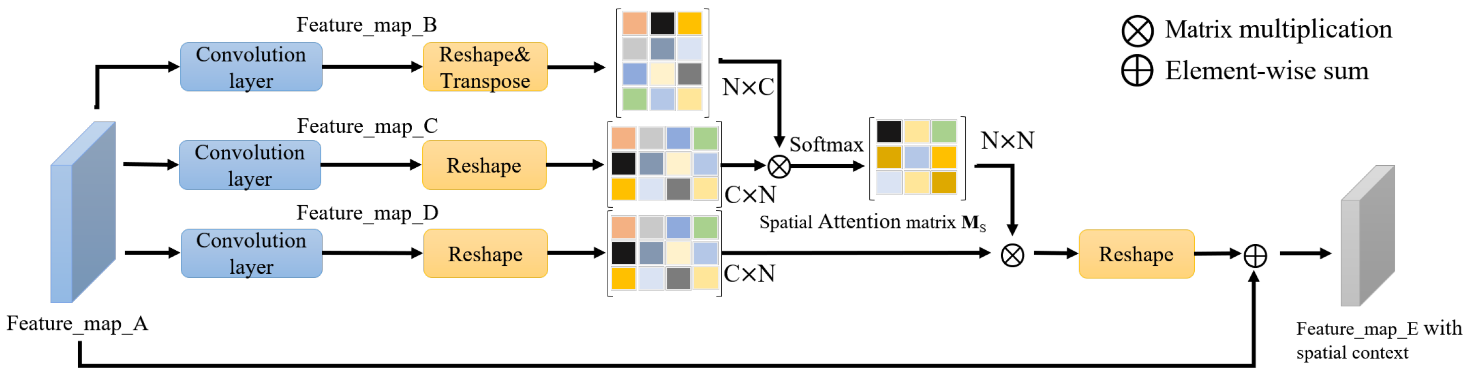 Electronics 12 02374 g004