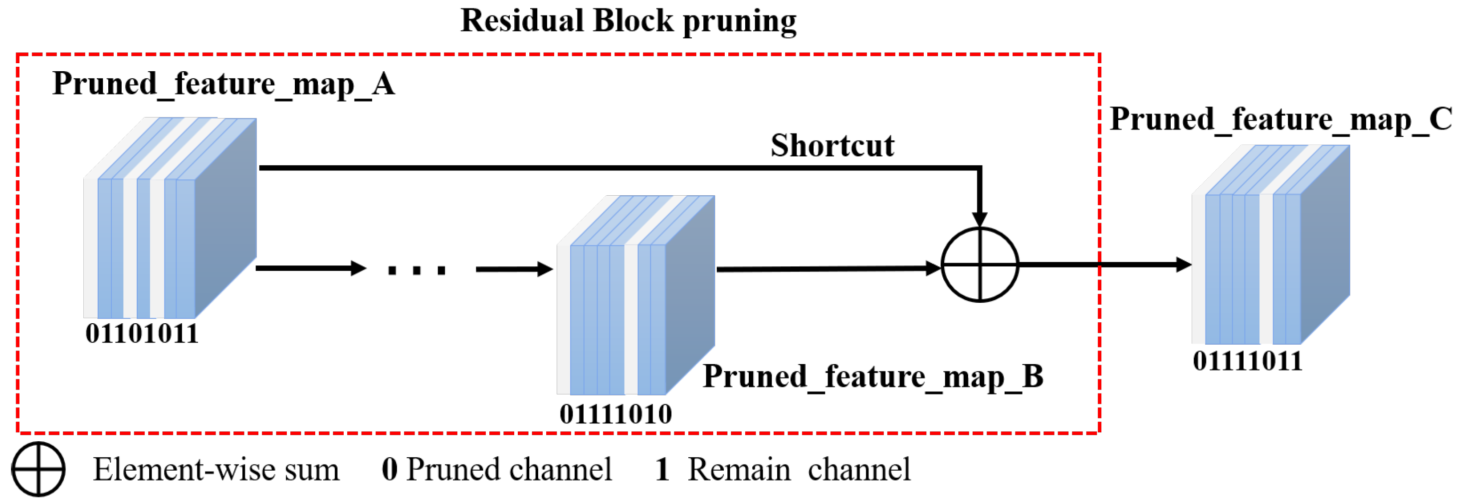 Electronics 12 02374 g007