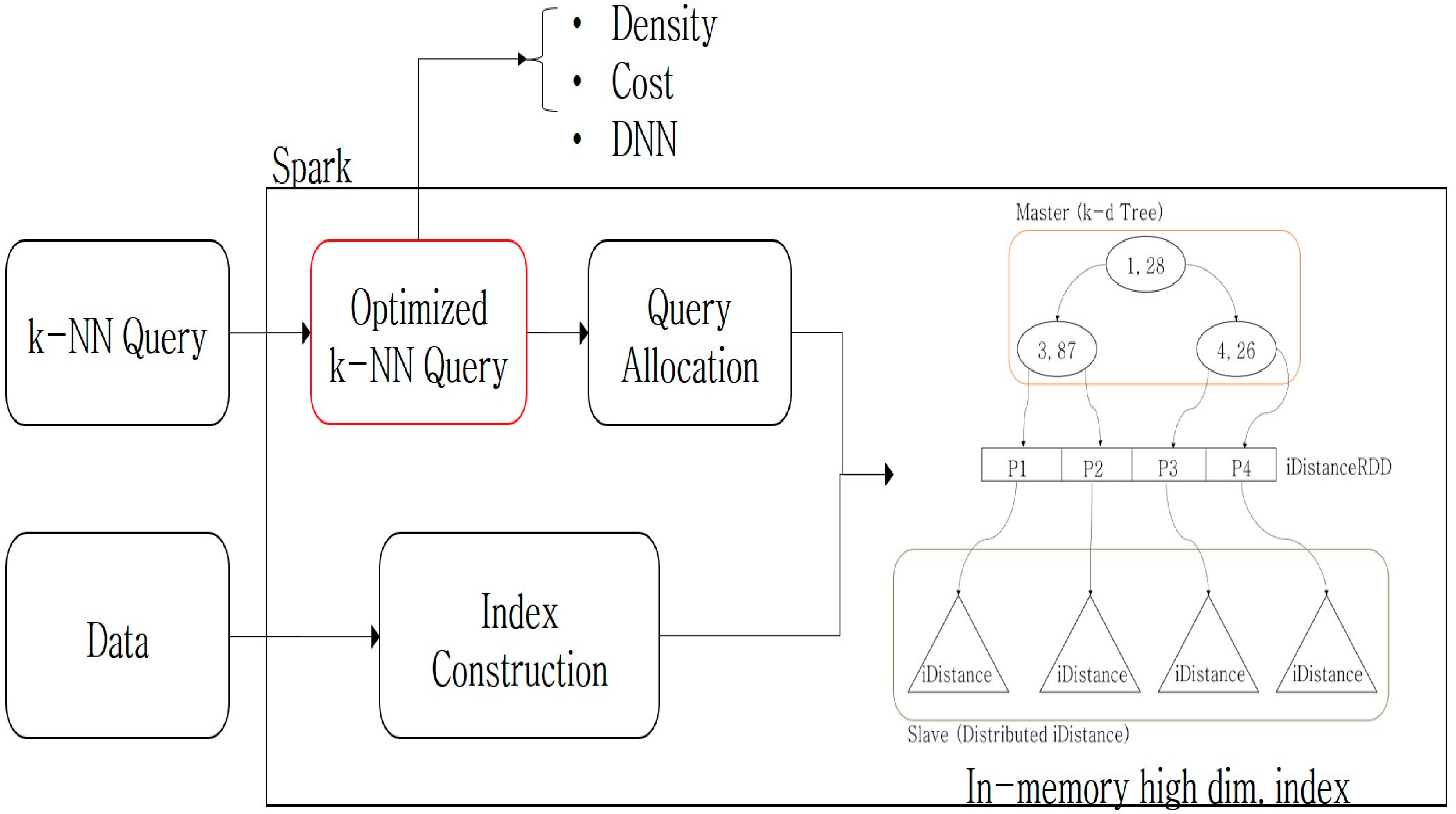 Electronics 12 02375 g001