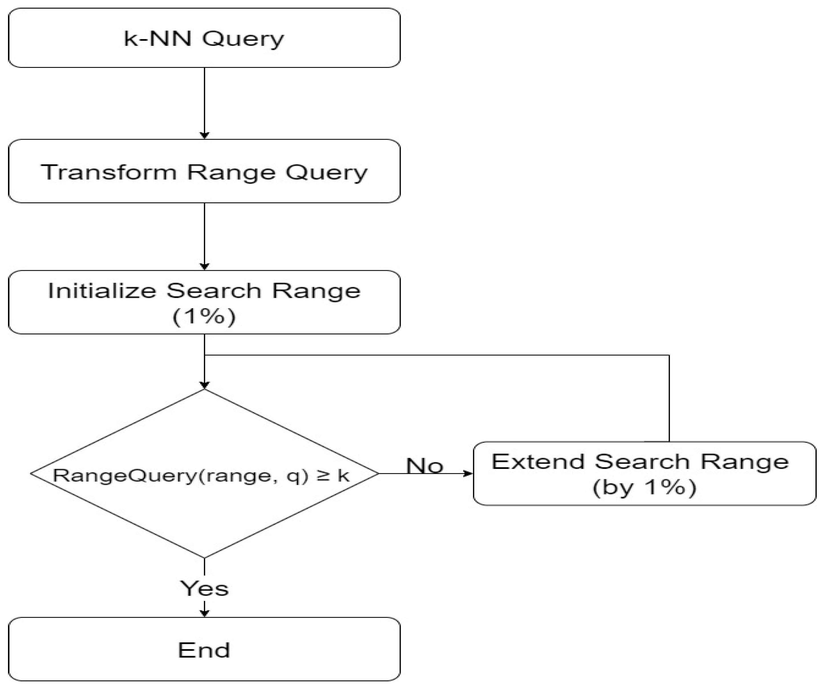 Electronics 12 02375 g004
