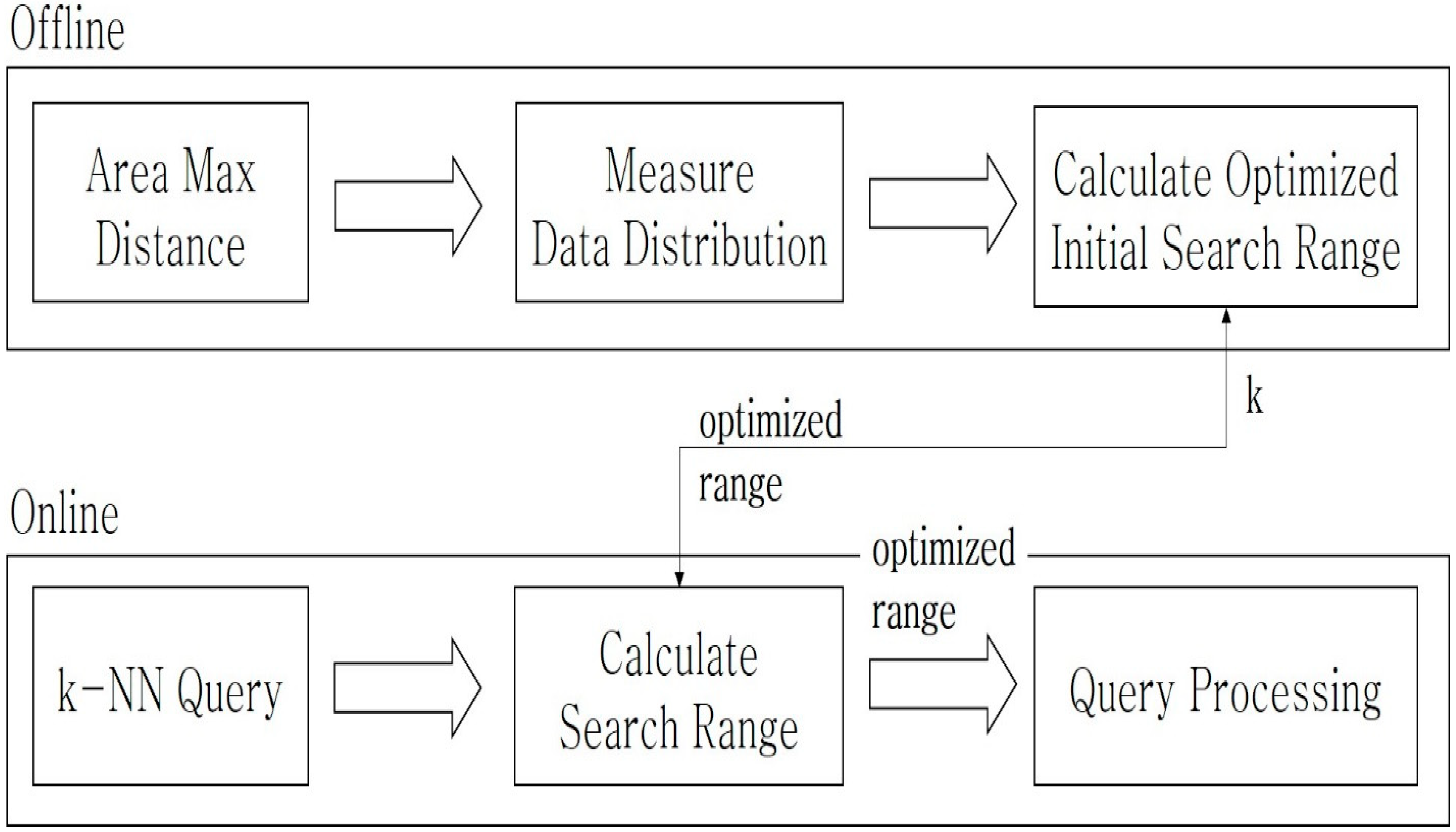 Electronics 12 02375 g006