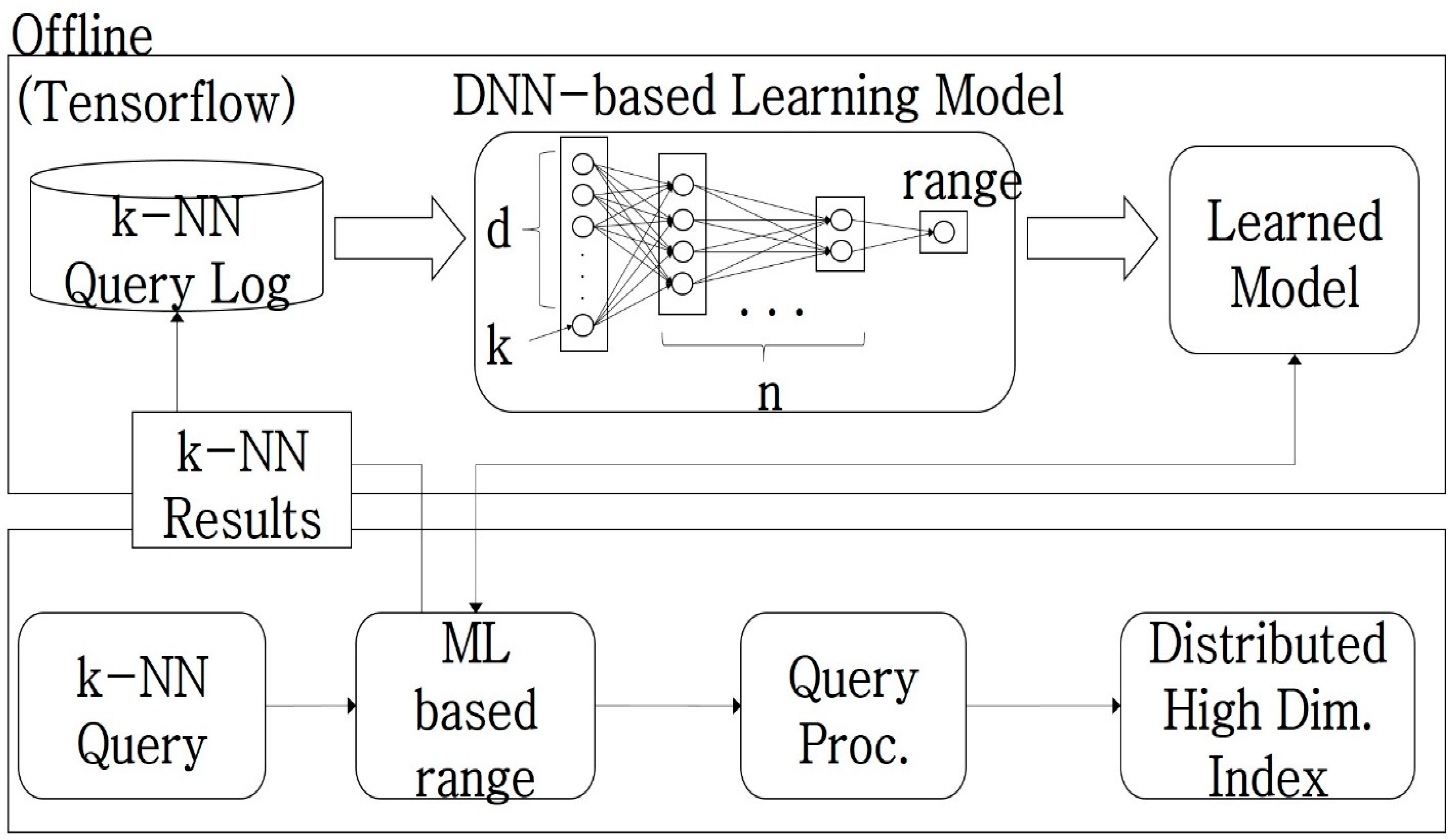 Electronics 12 02375 g008