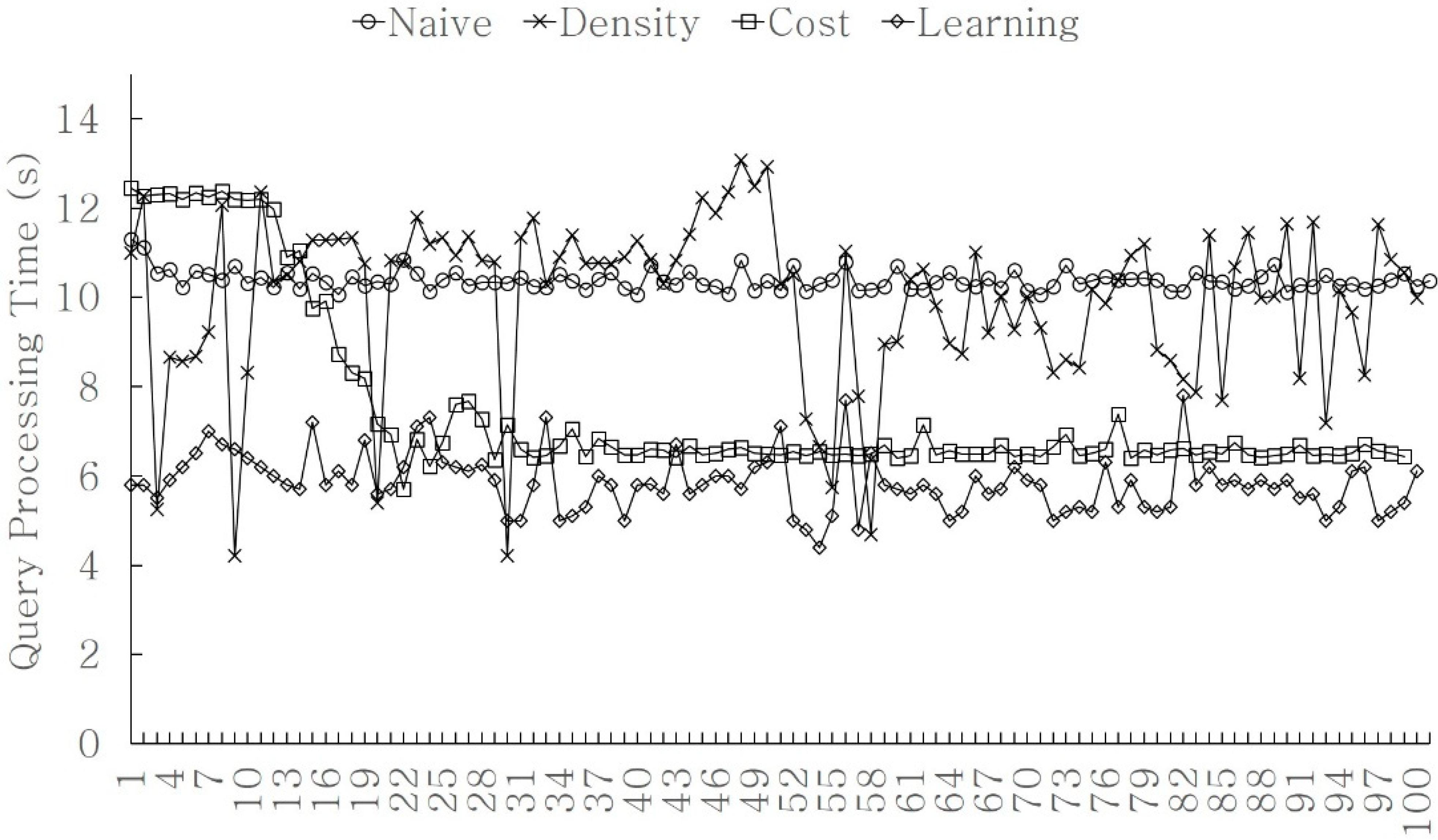 Electronics 12 02375 g012