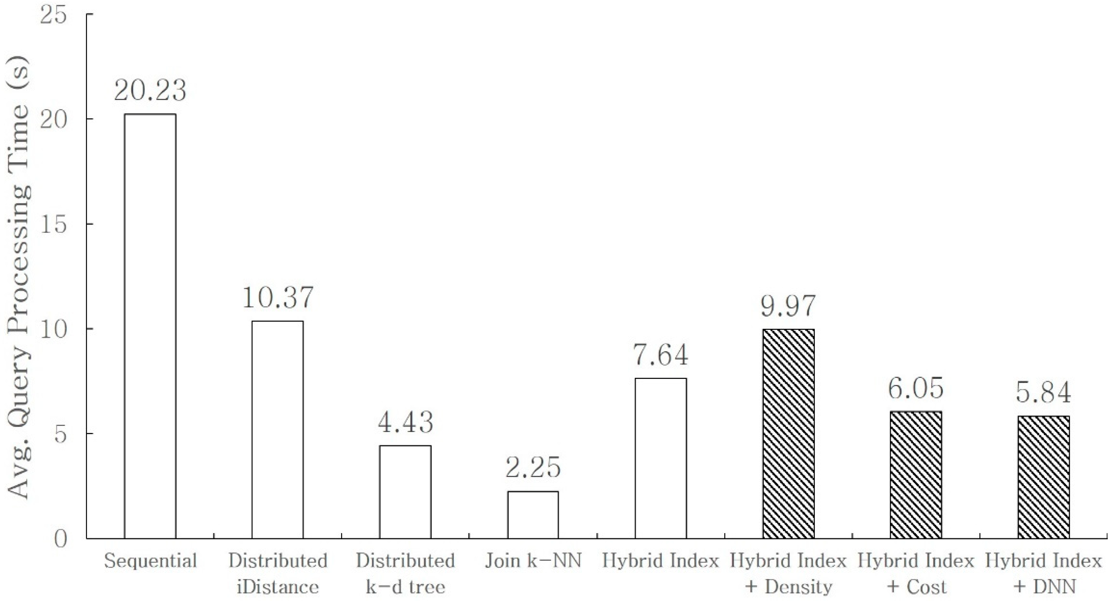 Electronics 12 02375 g014