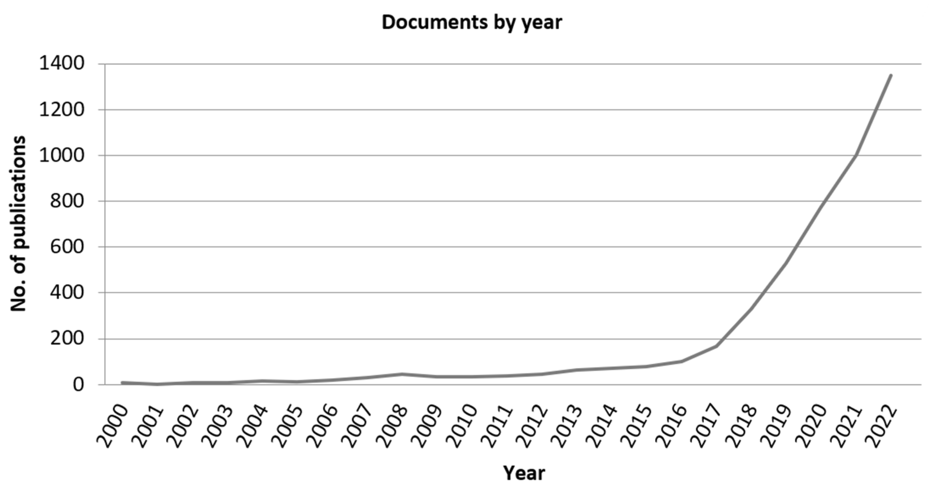 Electronics 12 02379 g001 Electronics 12 02379 g001