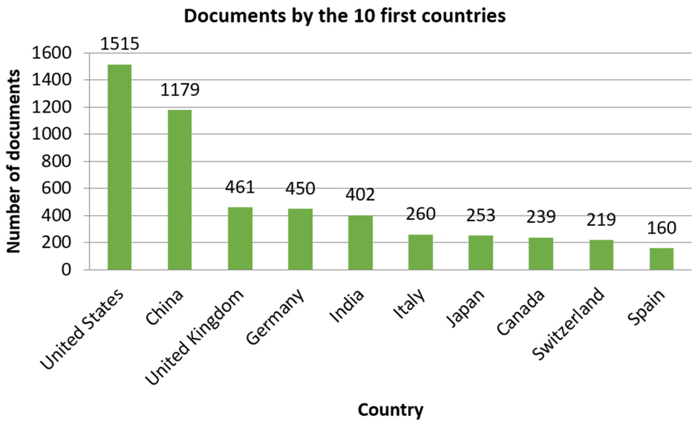 Electronics 12 02379 g002 Electronics 12 02379 g002