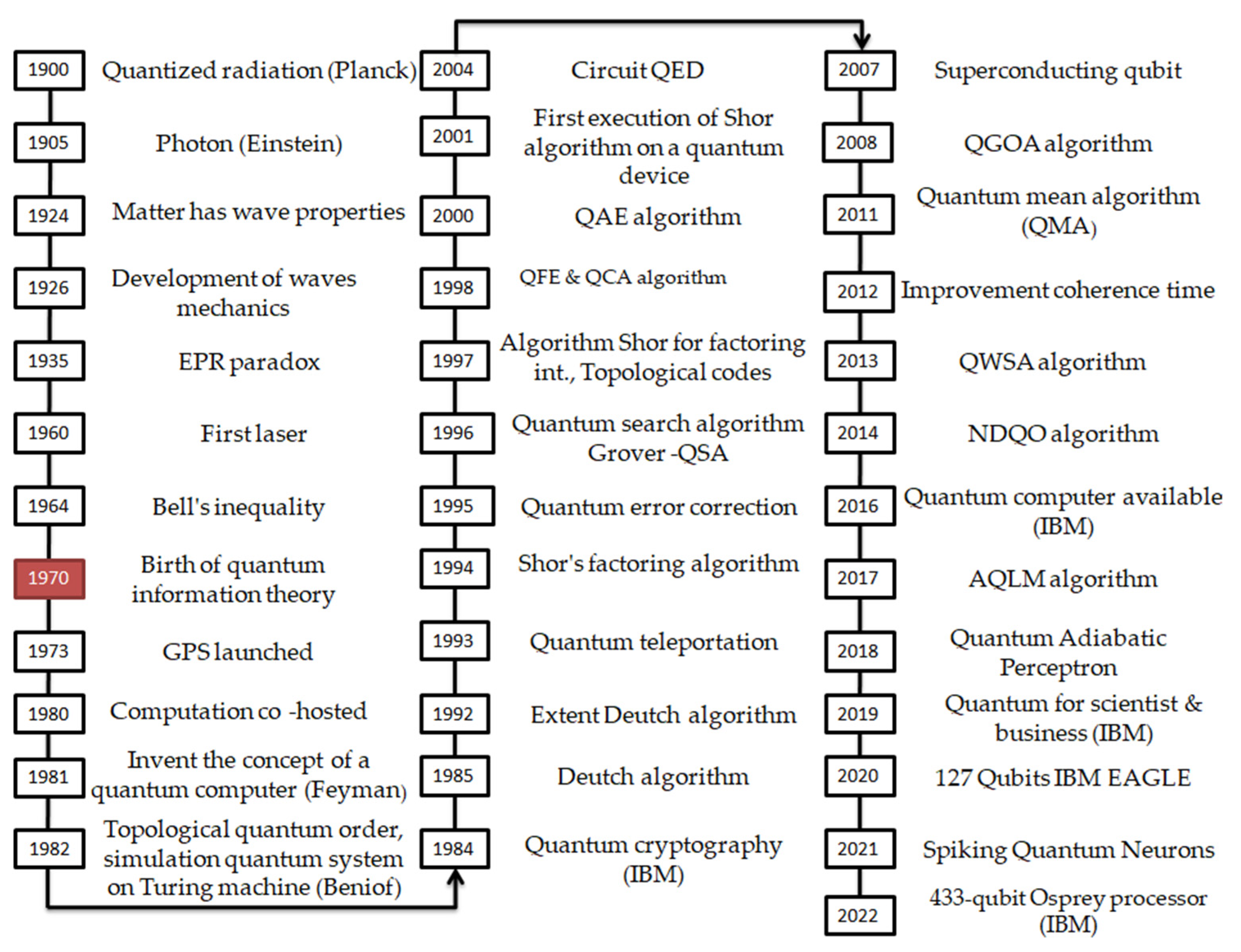Electronics 12 02379 g004 Electronics 12 02379 g004