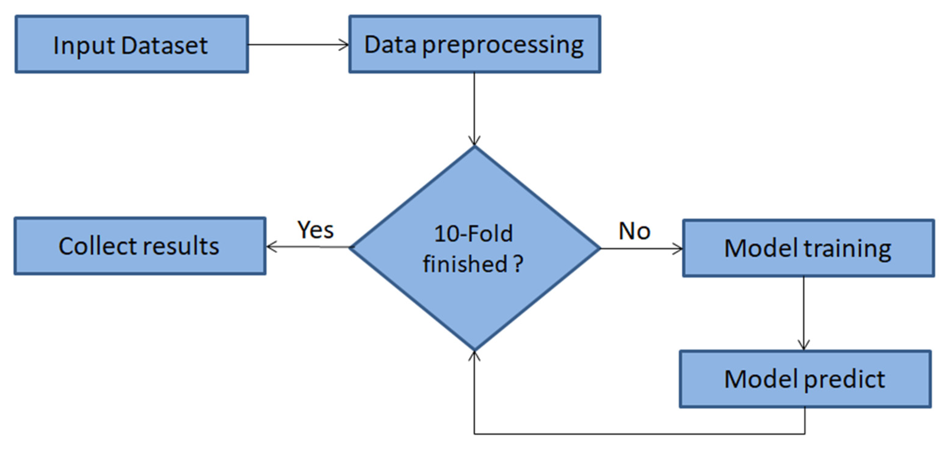 Electronics 12 02379 g010 Electronics 12 02379 g010