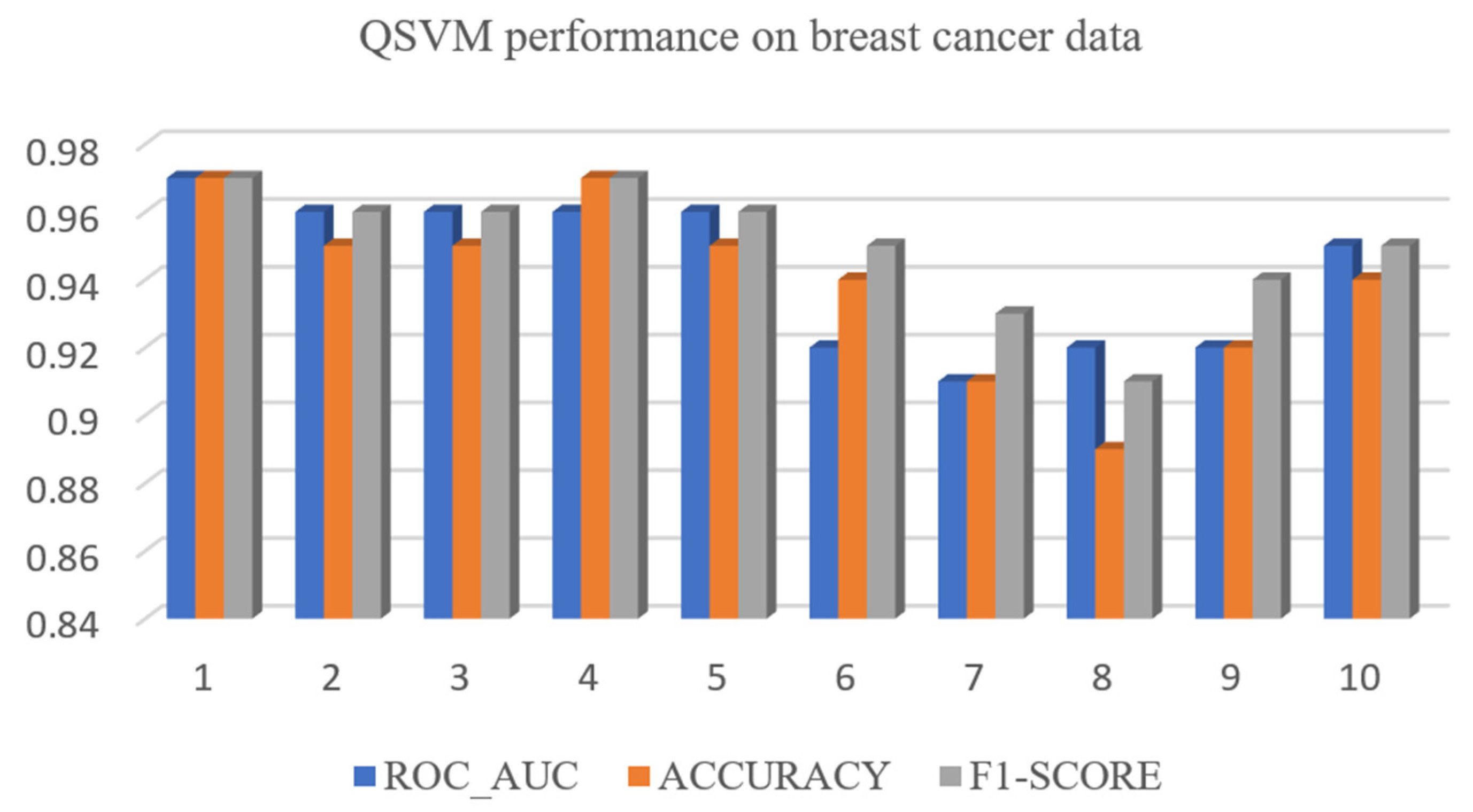 Electronics 12 02379 g011 Electronics 12 02379 g011