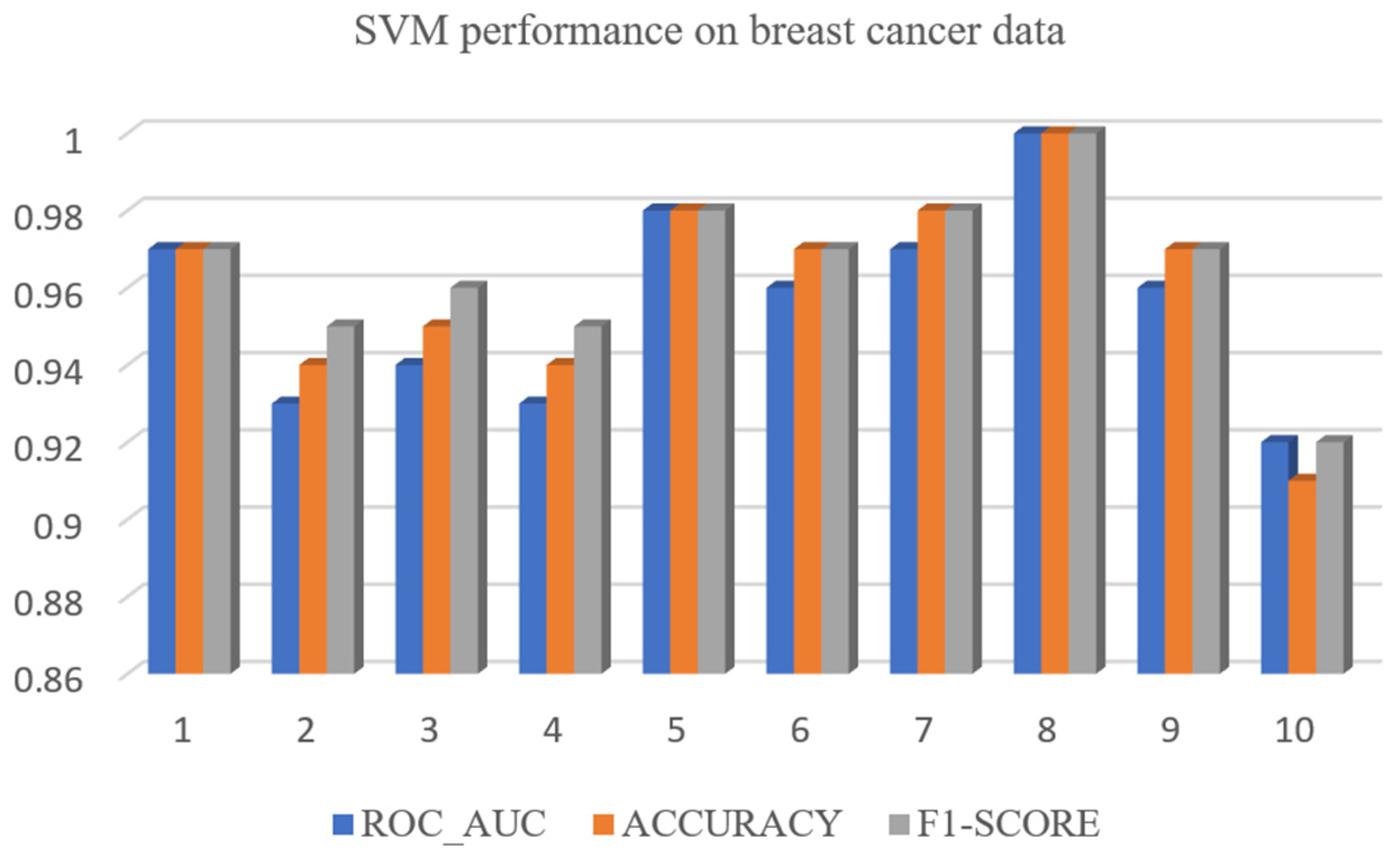 Electronics 12 02379 g012 Electronics 12 02379 g012