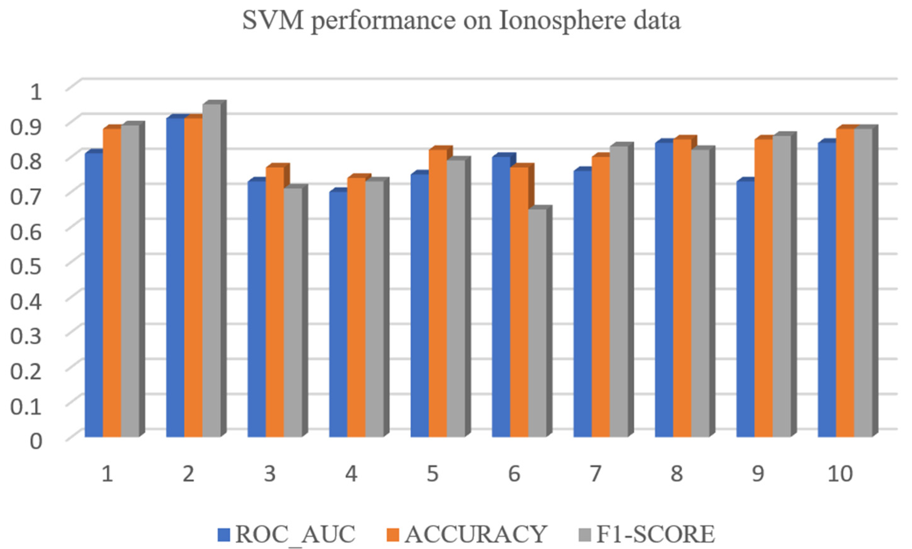 Electronics 12 02379 g014 Electronics 12 02379 g014