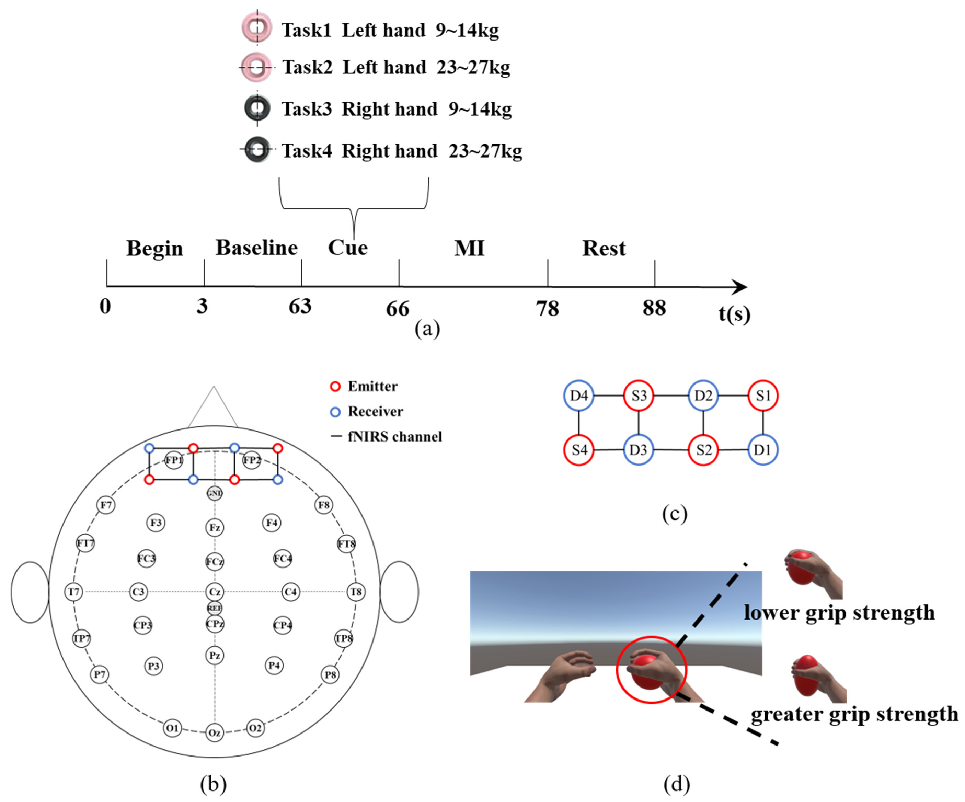 Electronics 12 02381 g002