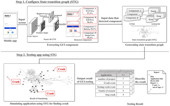 Graphical Glitch Detection in Video Games Using Convolutional