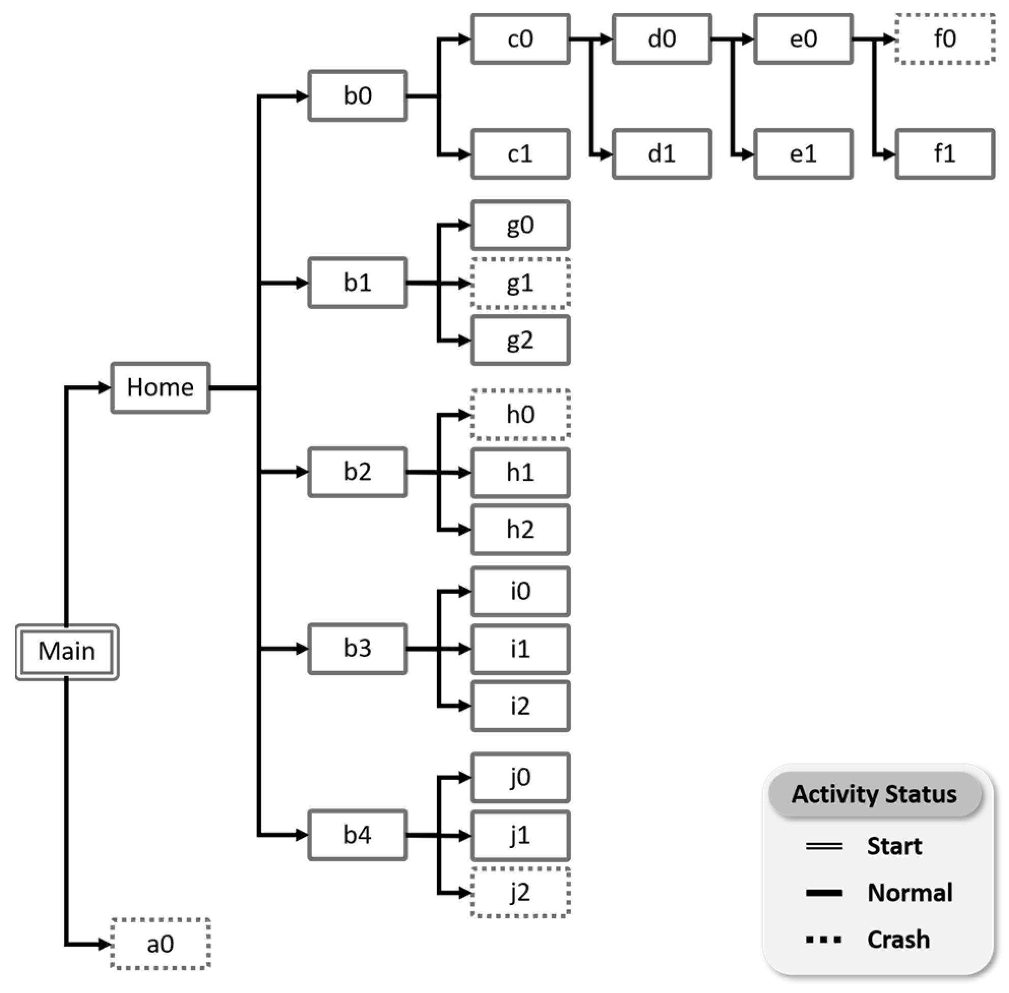 Electronics 12 02382 g005 Electronics 12 02382 g005