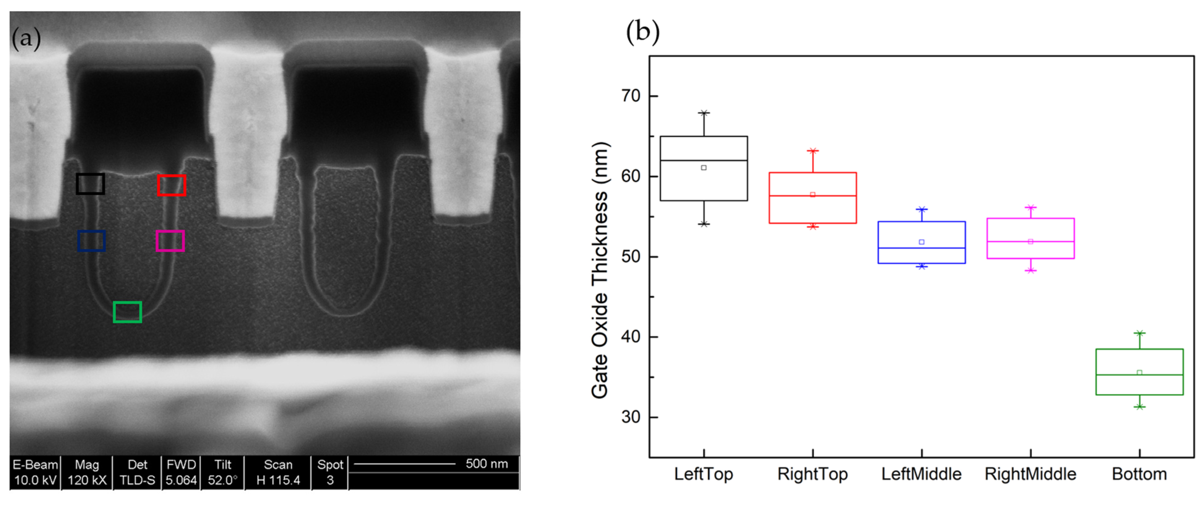 Electronics 12 02385 g003 Electronics 12 02385 g003