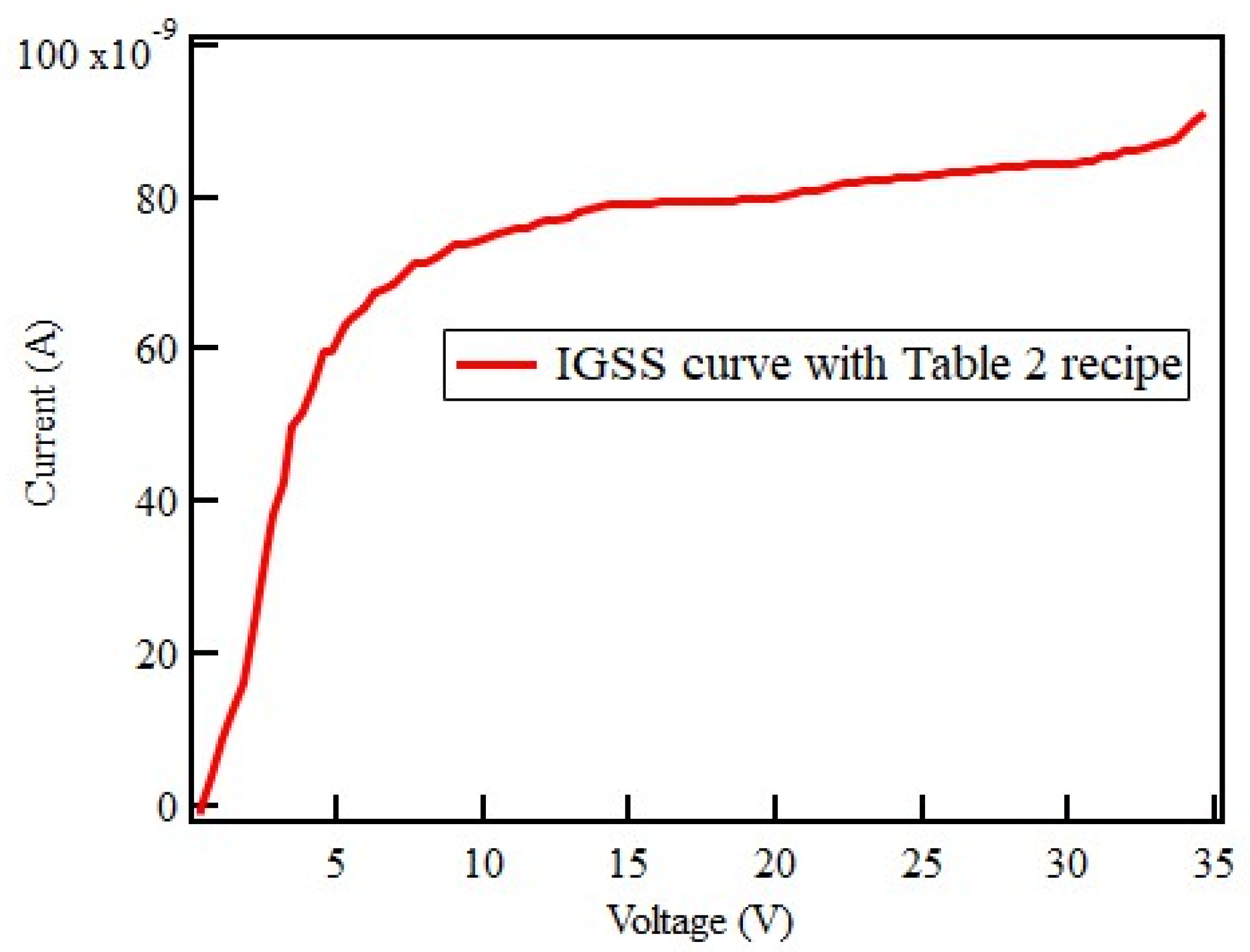 Electronics 12 02385 g007 Electronics 12 02385 g007