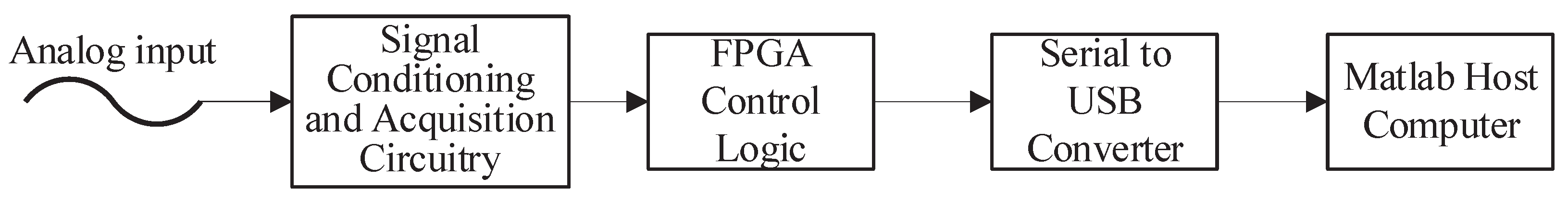 Electronics 12 02387 g002