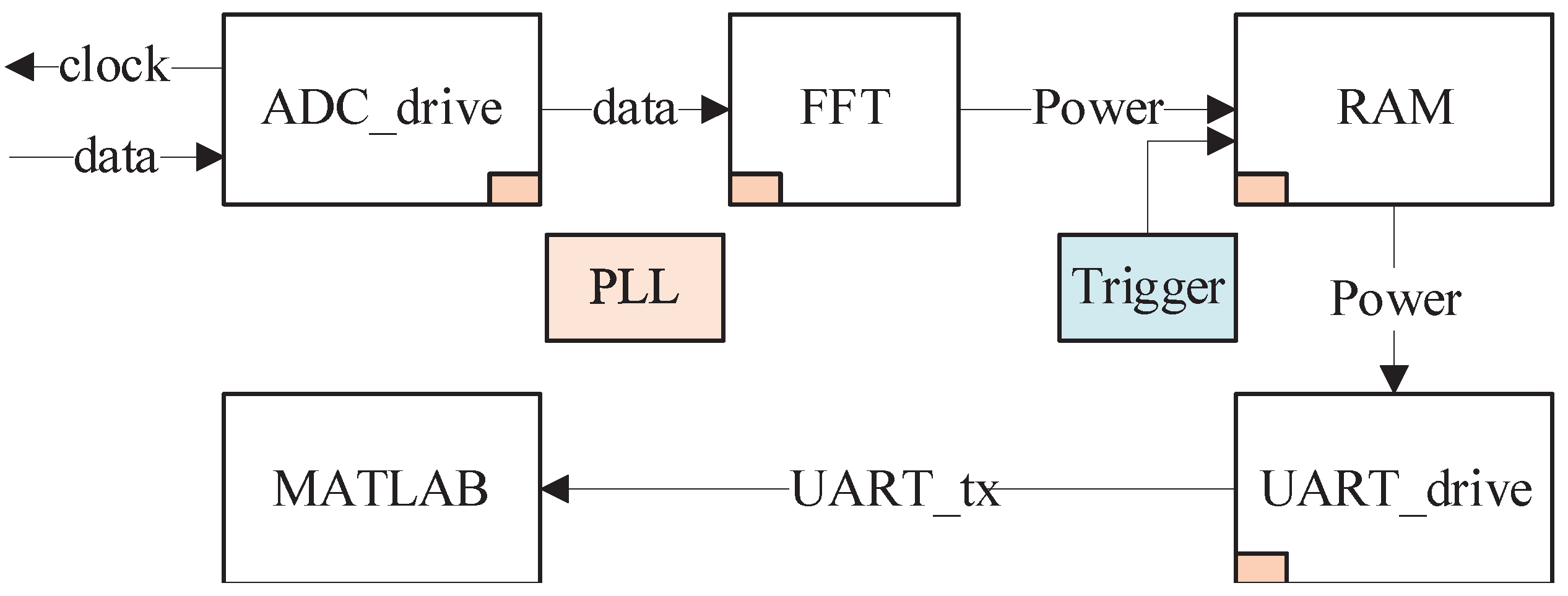 Electronics 12 02387 g005