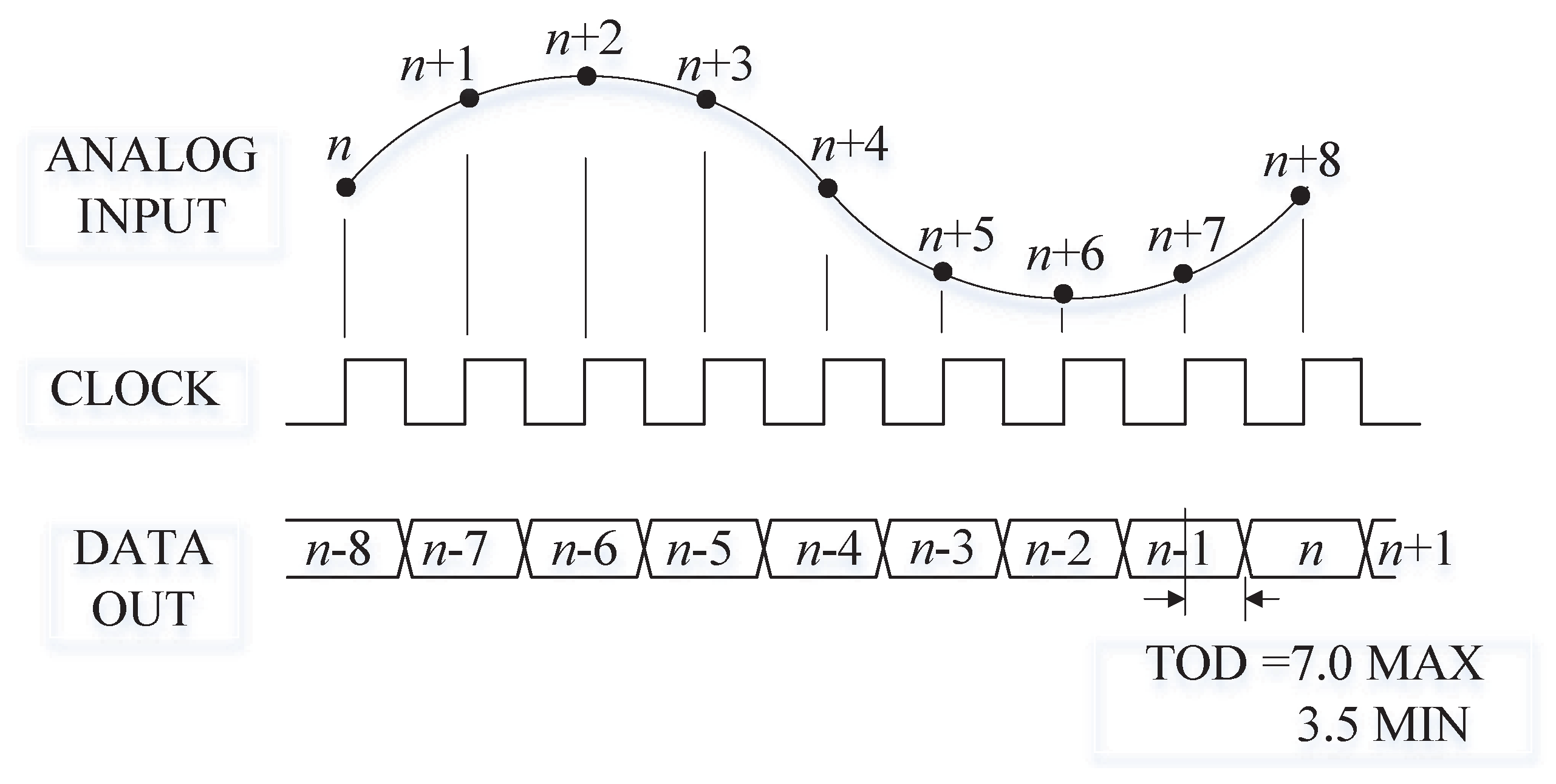 Electronics 12 02387 g006