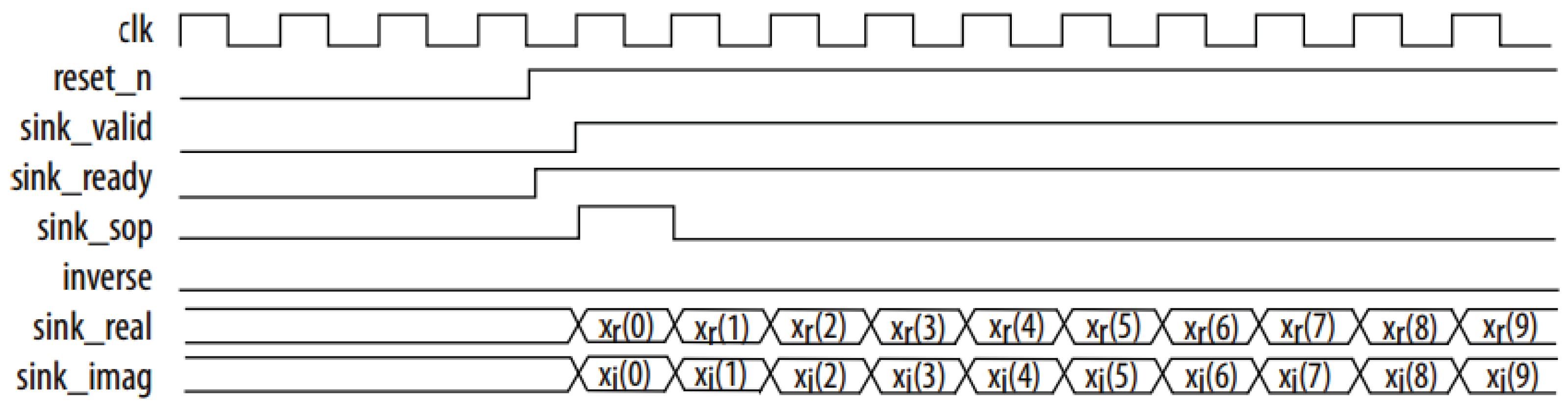 Electronics 12 02387 g007