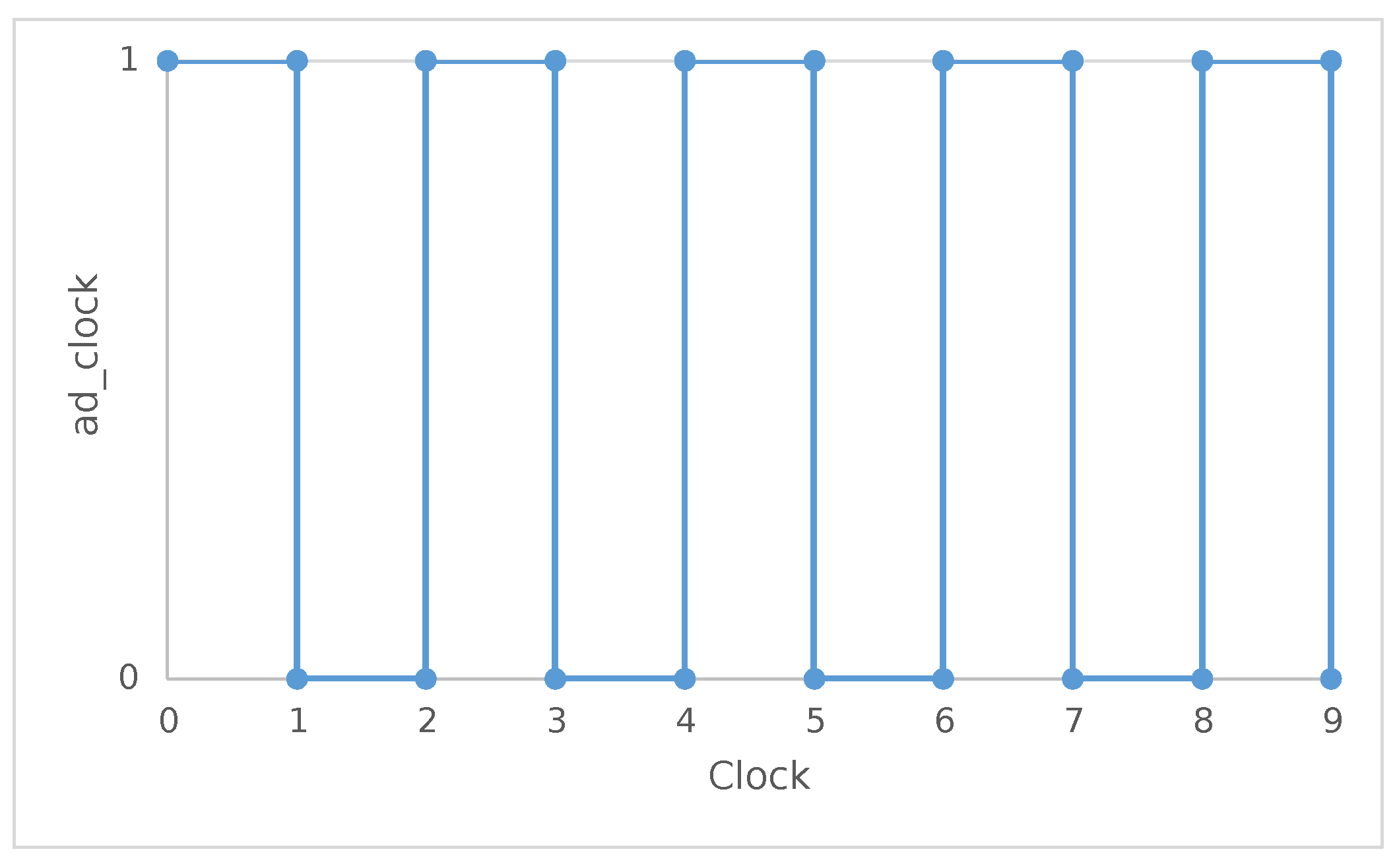 Electronics 12 02387 g009