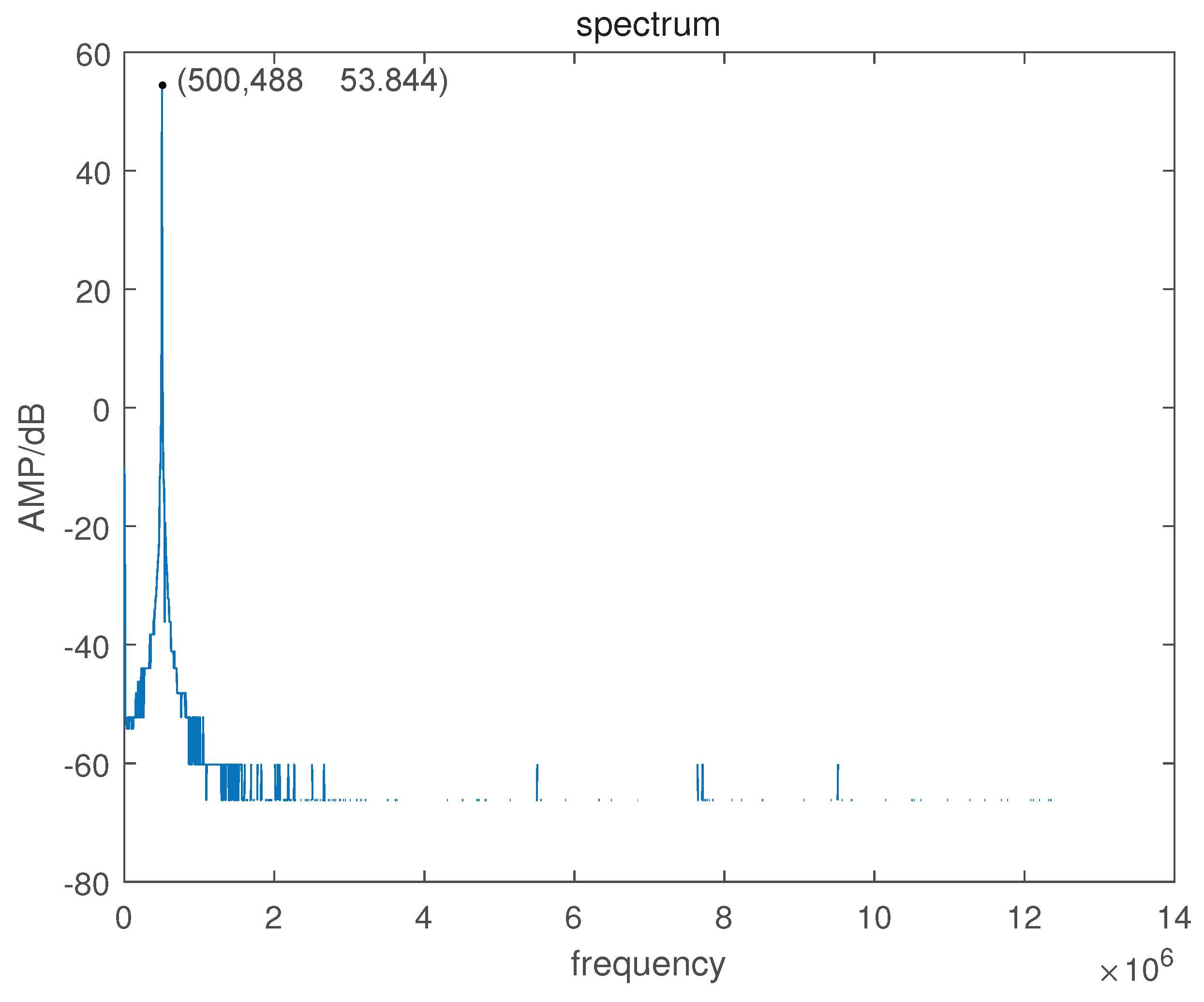 Electronics 12 02387 g011