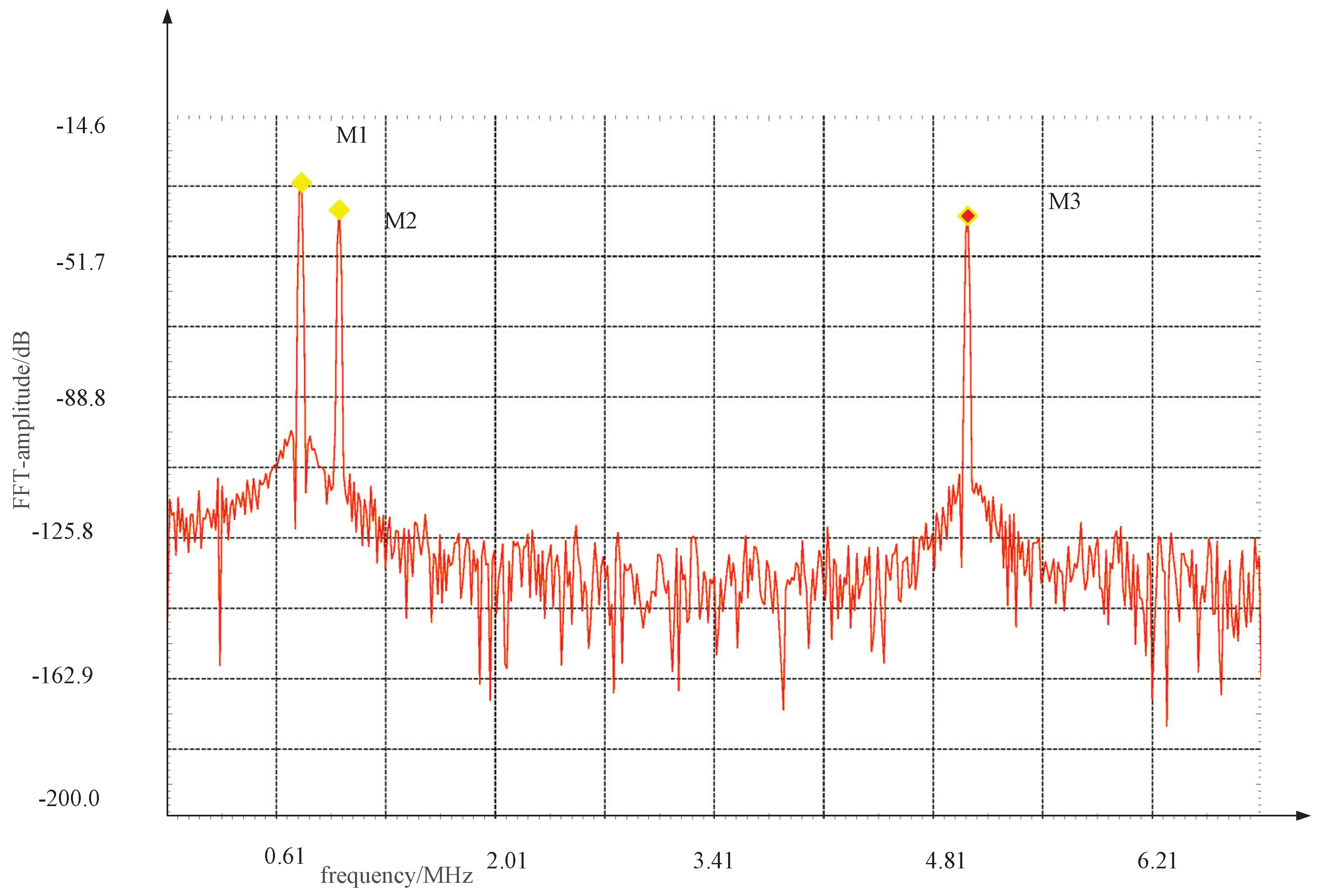 Electronics 12 02387 g013