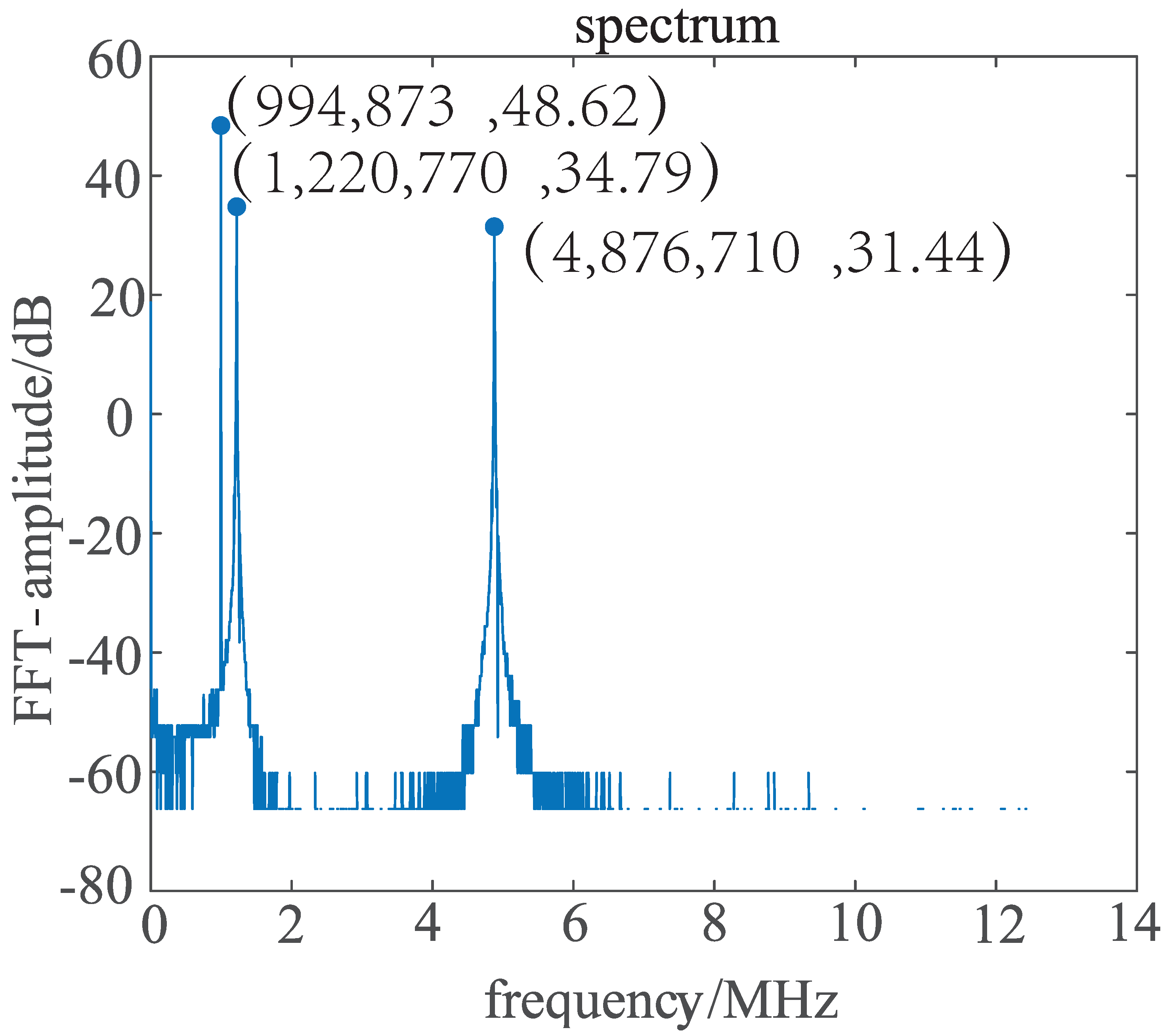 Electronics 12 02387 g014