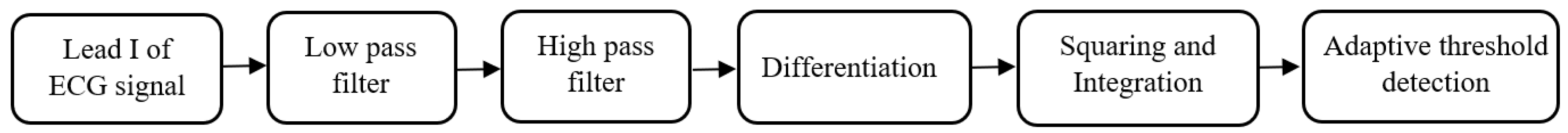 Electronics 12 02389 g005