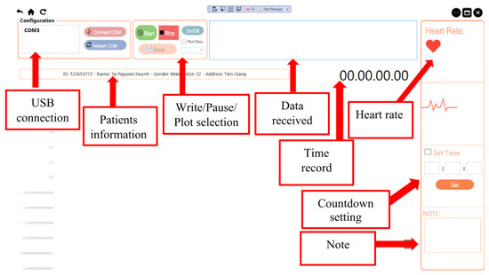The Design and Construction of a 12-Channel Electrocardiogram Device ...