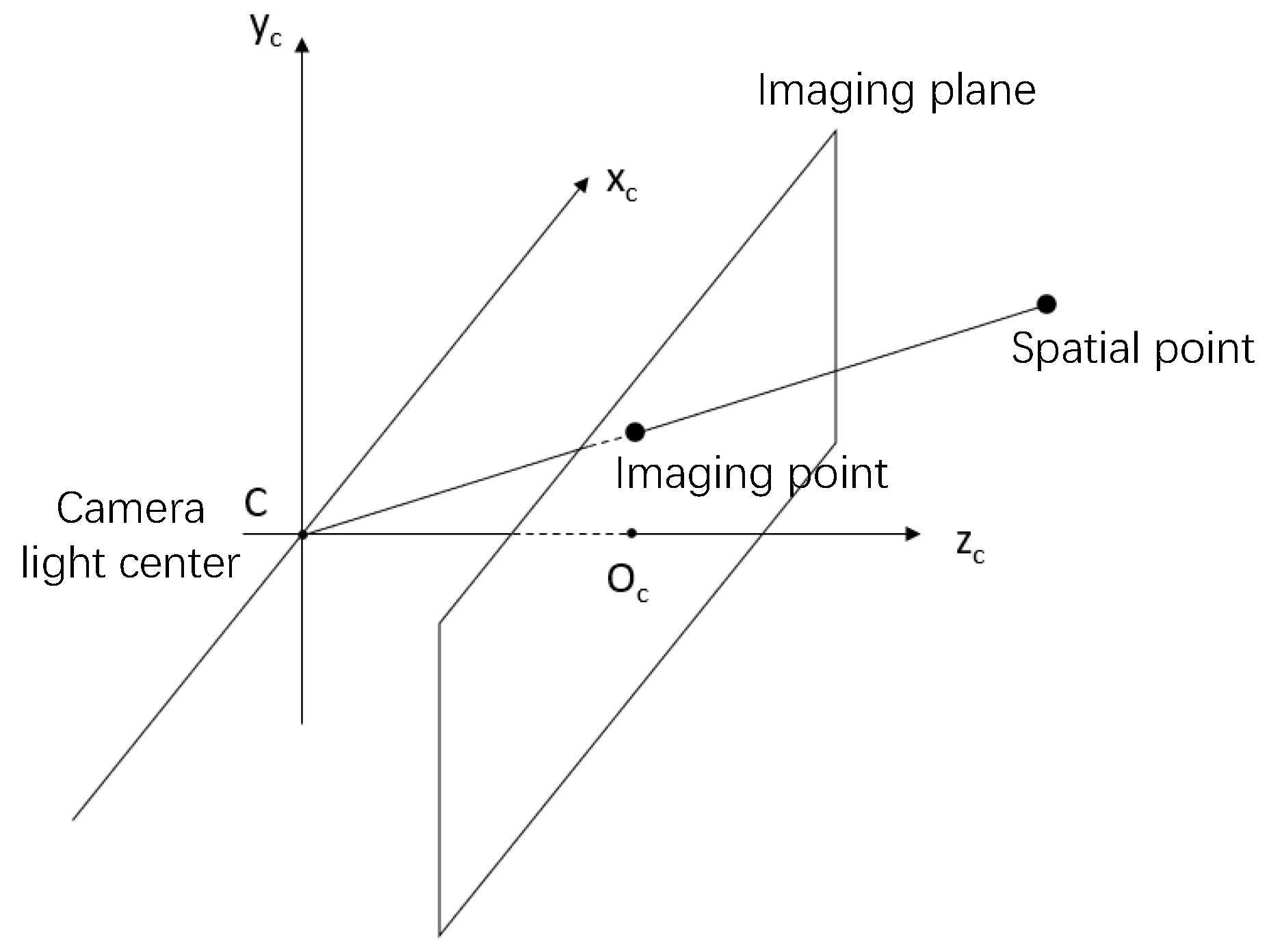 Electronics 12 02390 g004