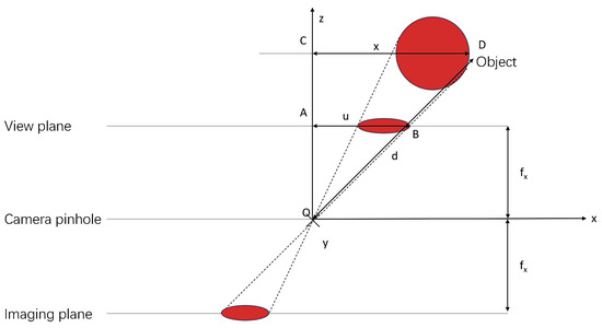 Monocular Depth Estimation for 3D Map Construction at Underground ...