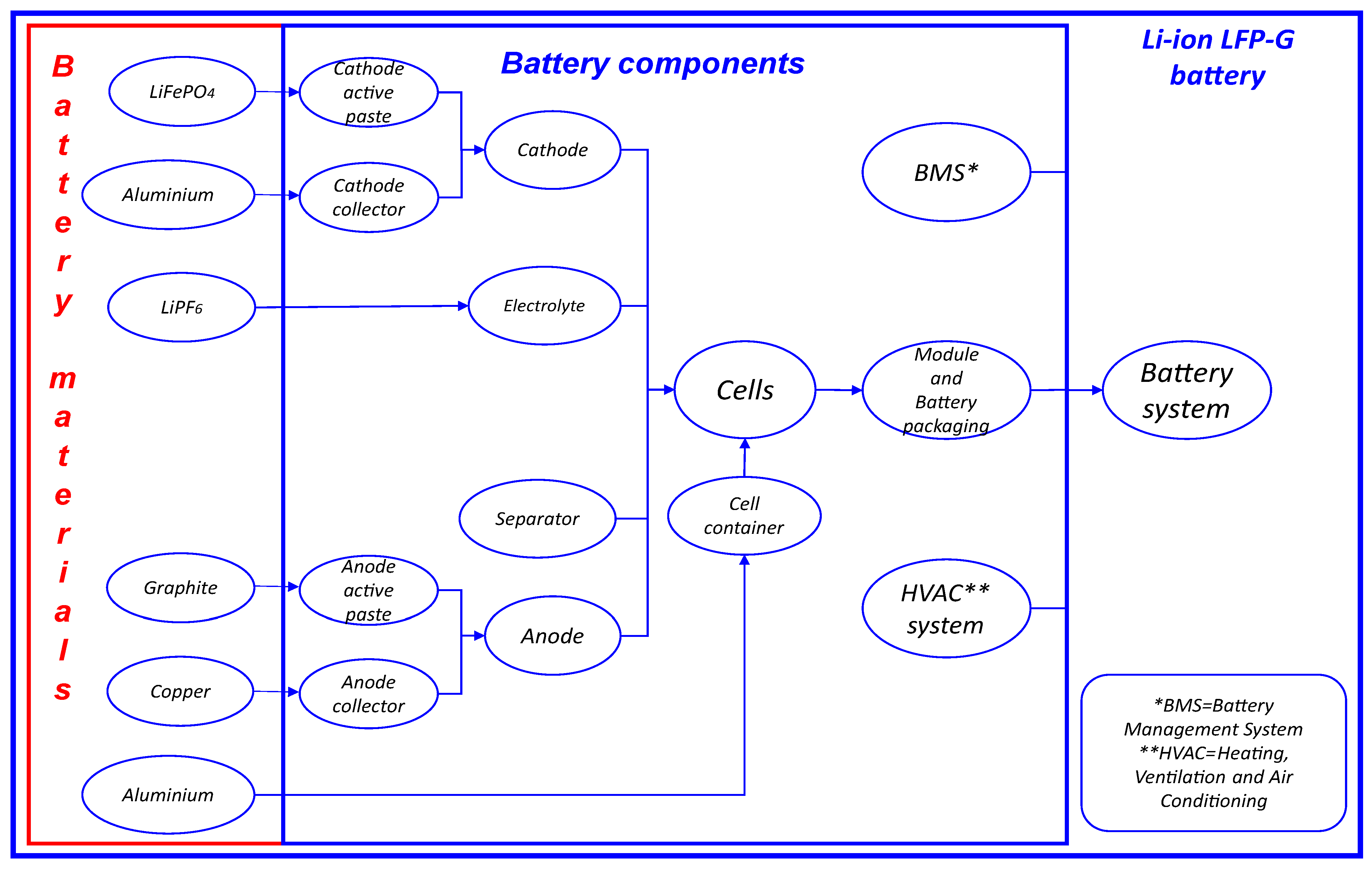 Electronics 12 02391 g002 Electronics 12 02391 g002